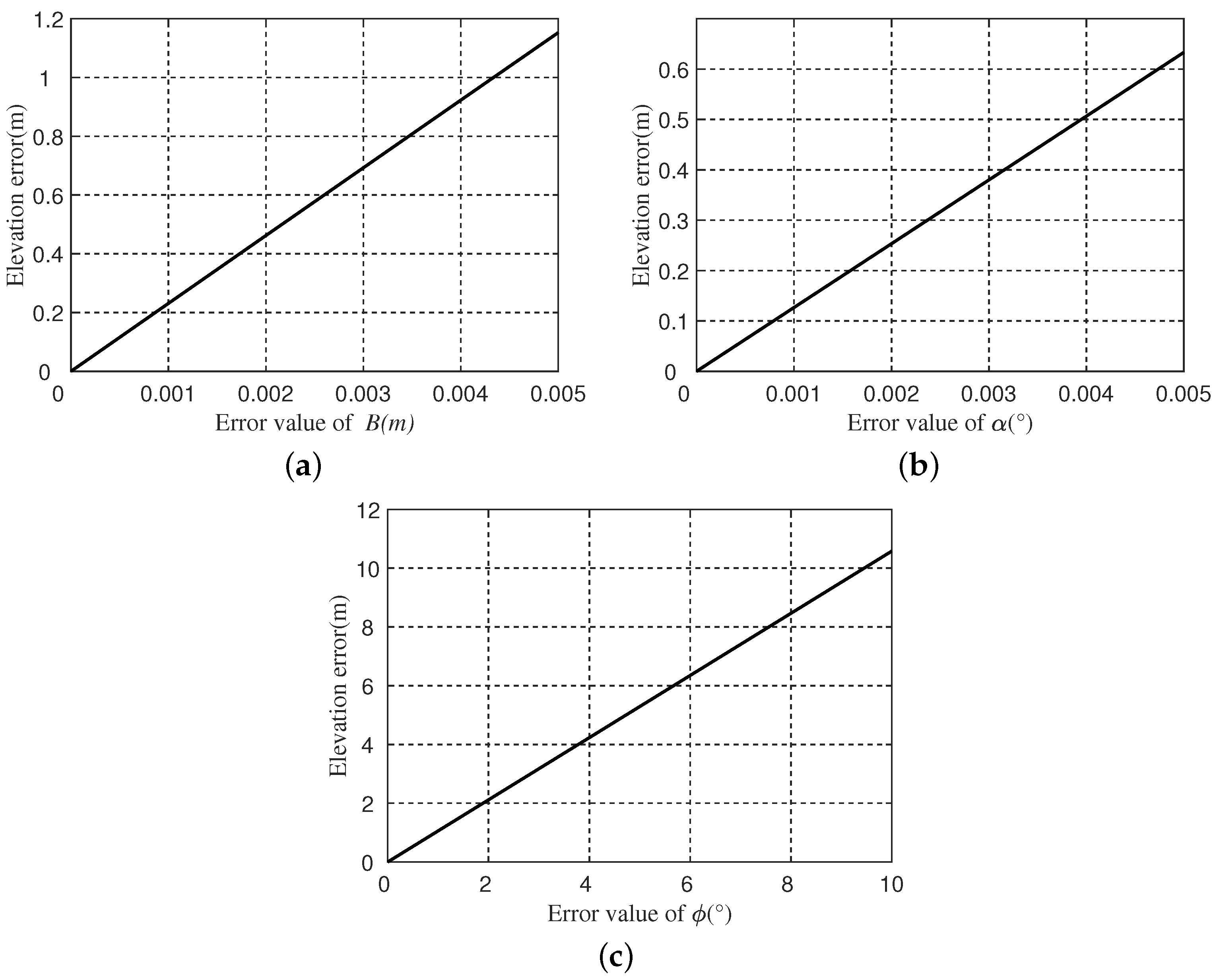 Remotesensing 15 04789 g002