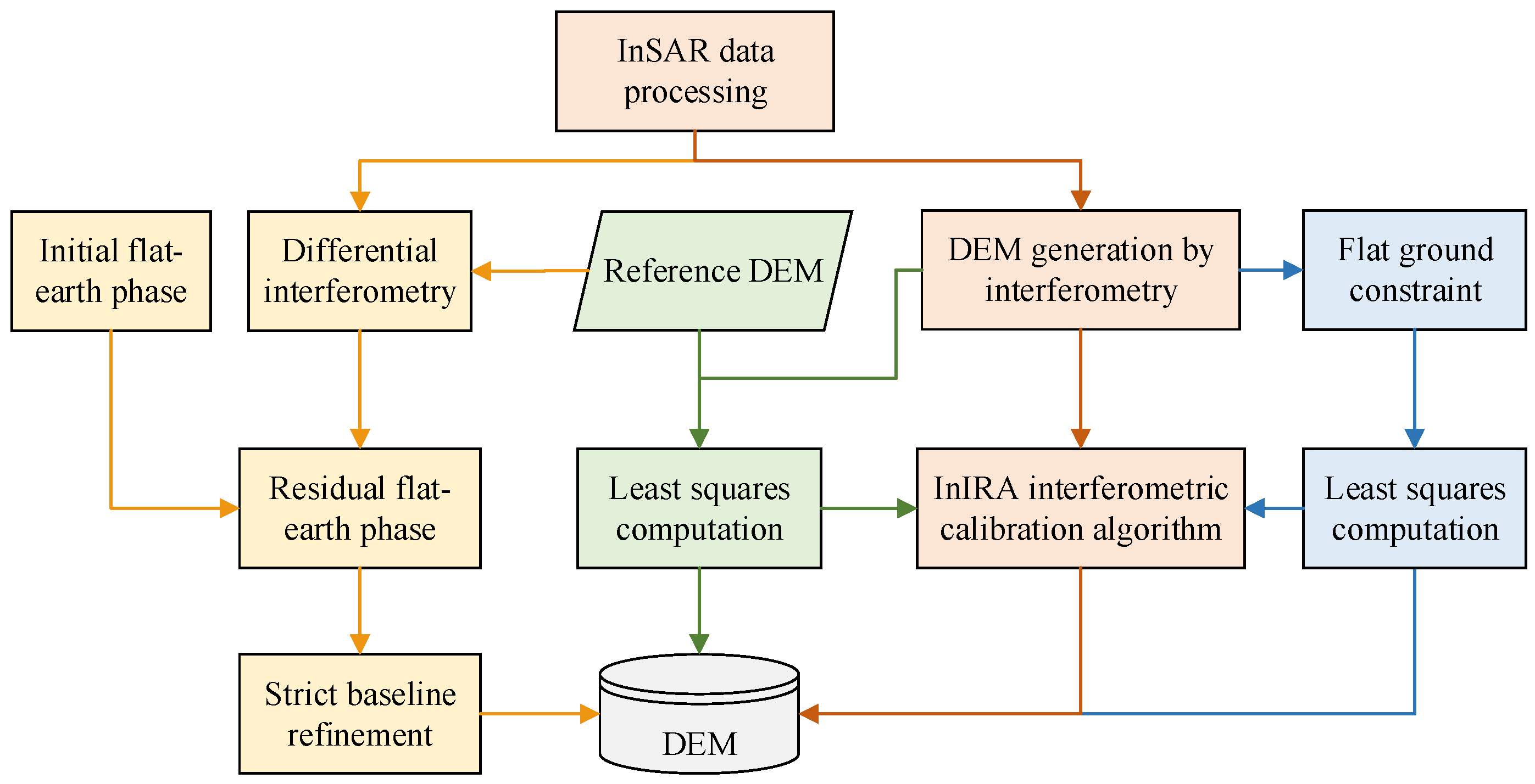 Remotesensing 15 04789 g008
