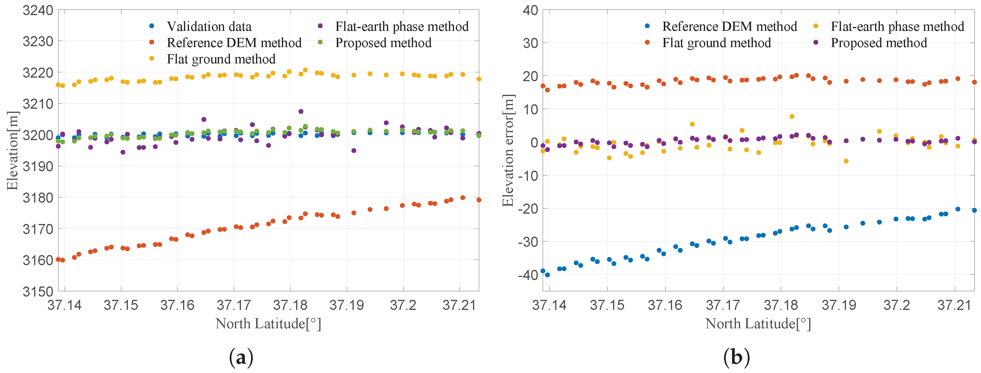 Remotesensing 15 04789 g010