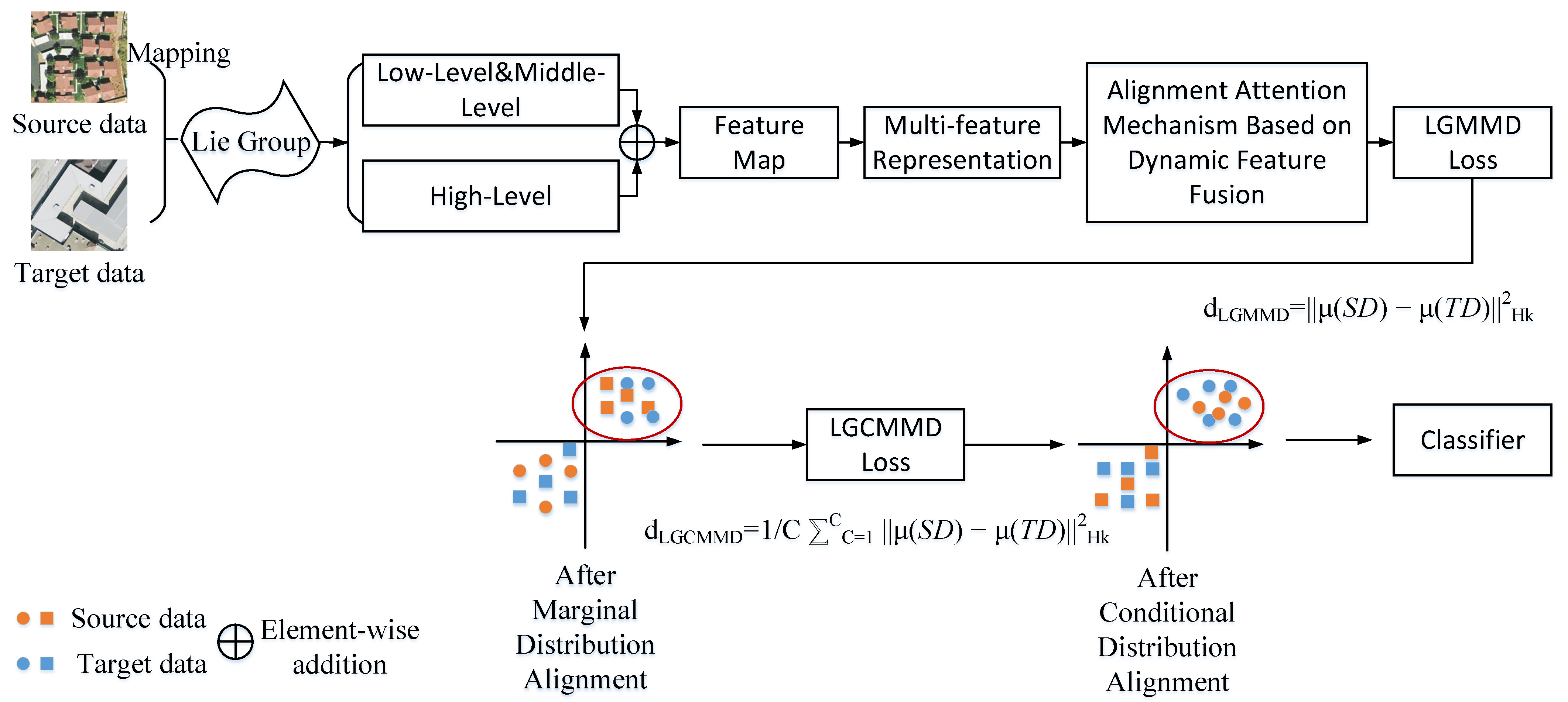 Remotesensing 15 04790 g003