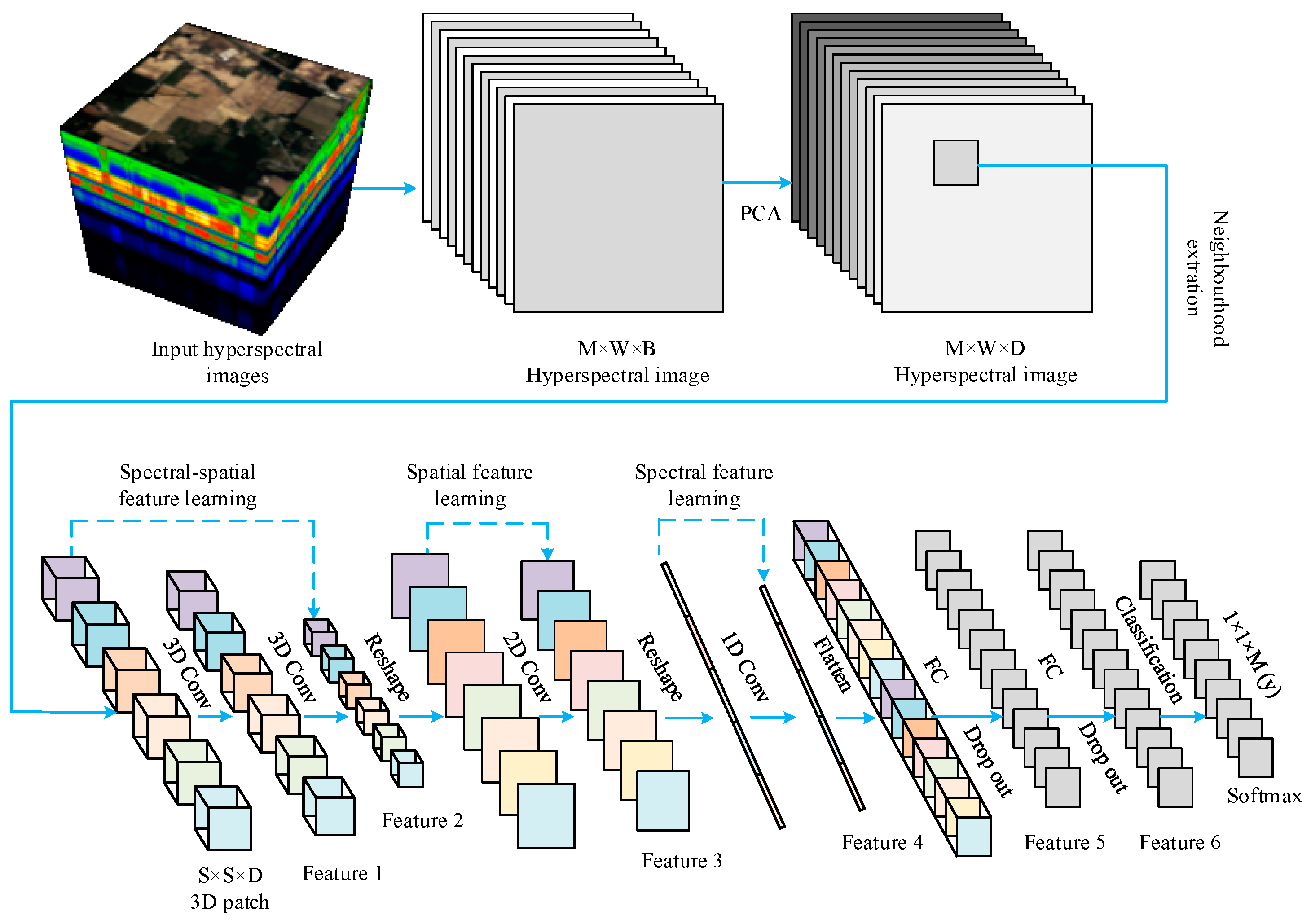 Remotesensing 15 04797 g004