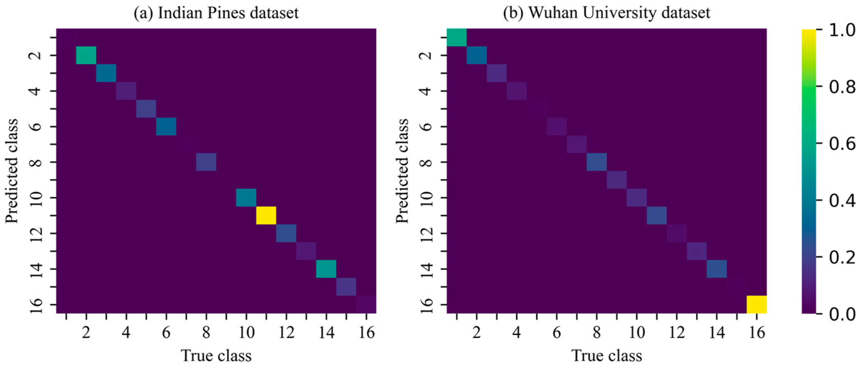 Remotesensing 15 04797 g006