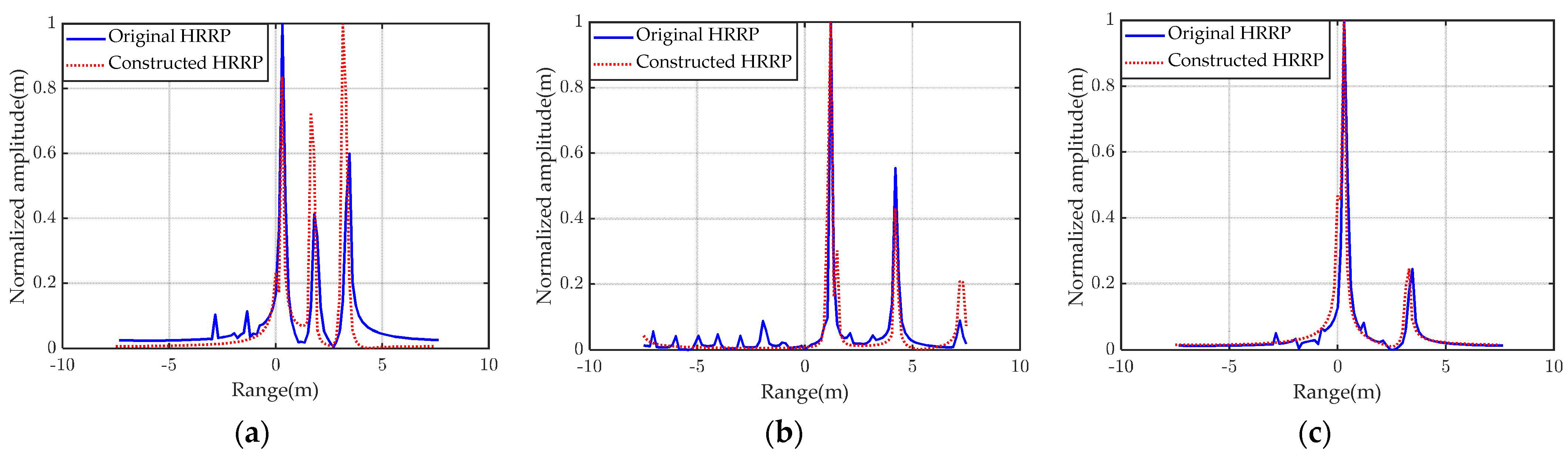Remotesensing 15 04808 g006 Remotesensing 15 04808 g006