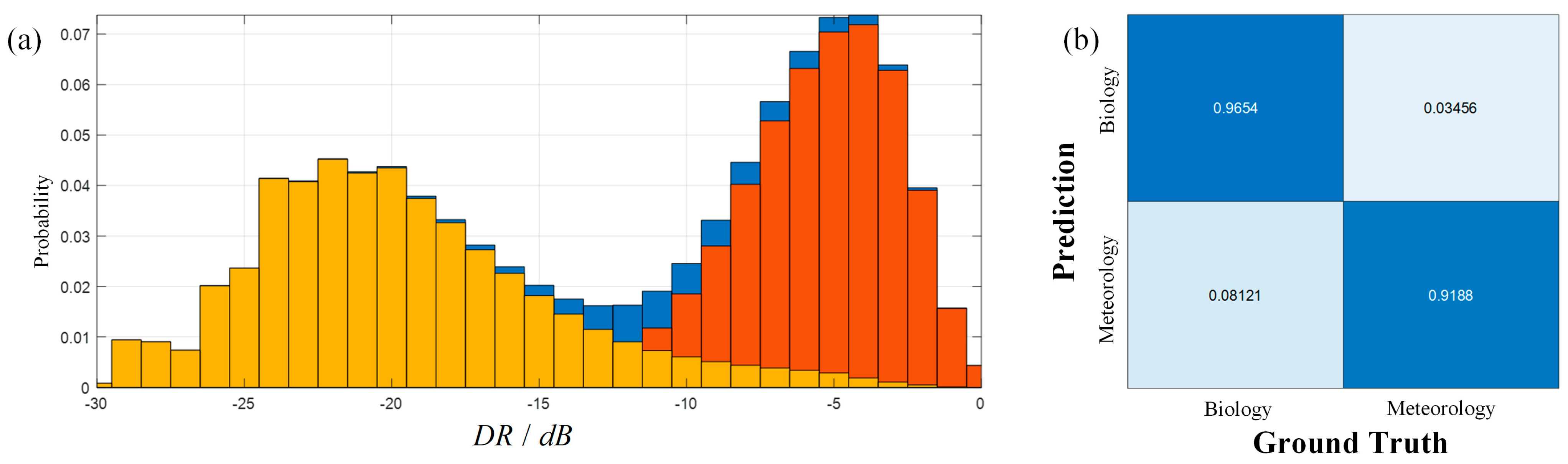 Remotesensing 15 04809 g003