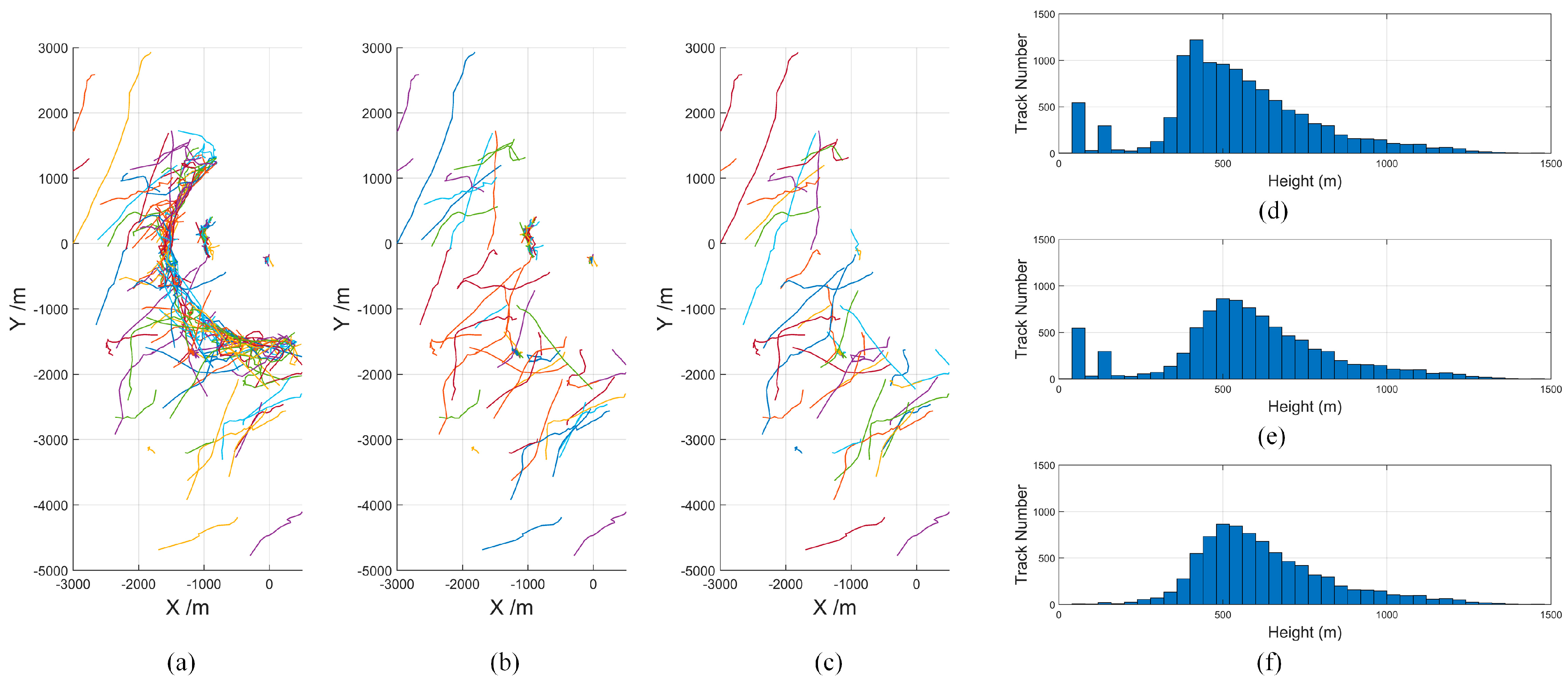 Remotesensing 15 04809 g006