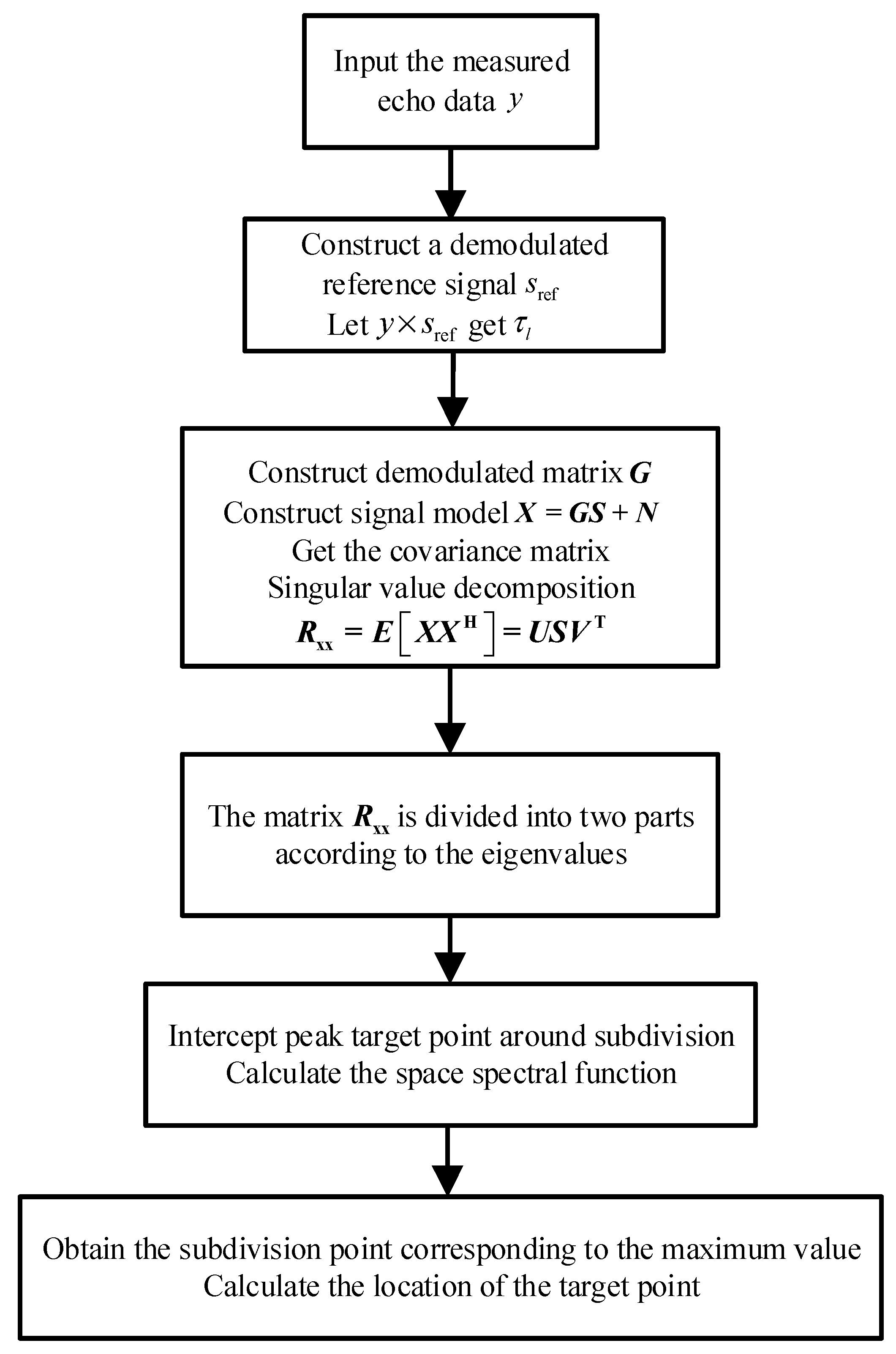Remotesensing 15 04811 g001