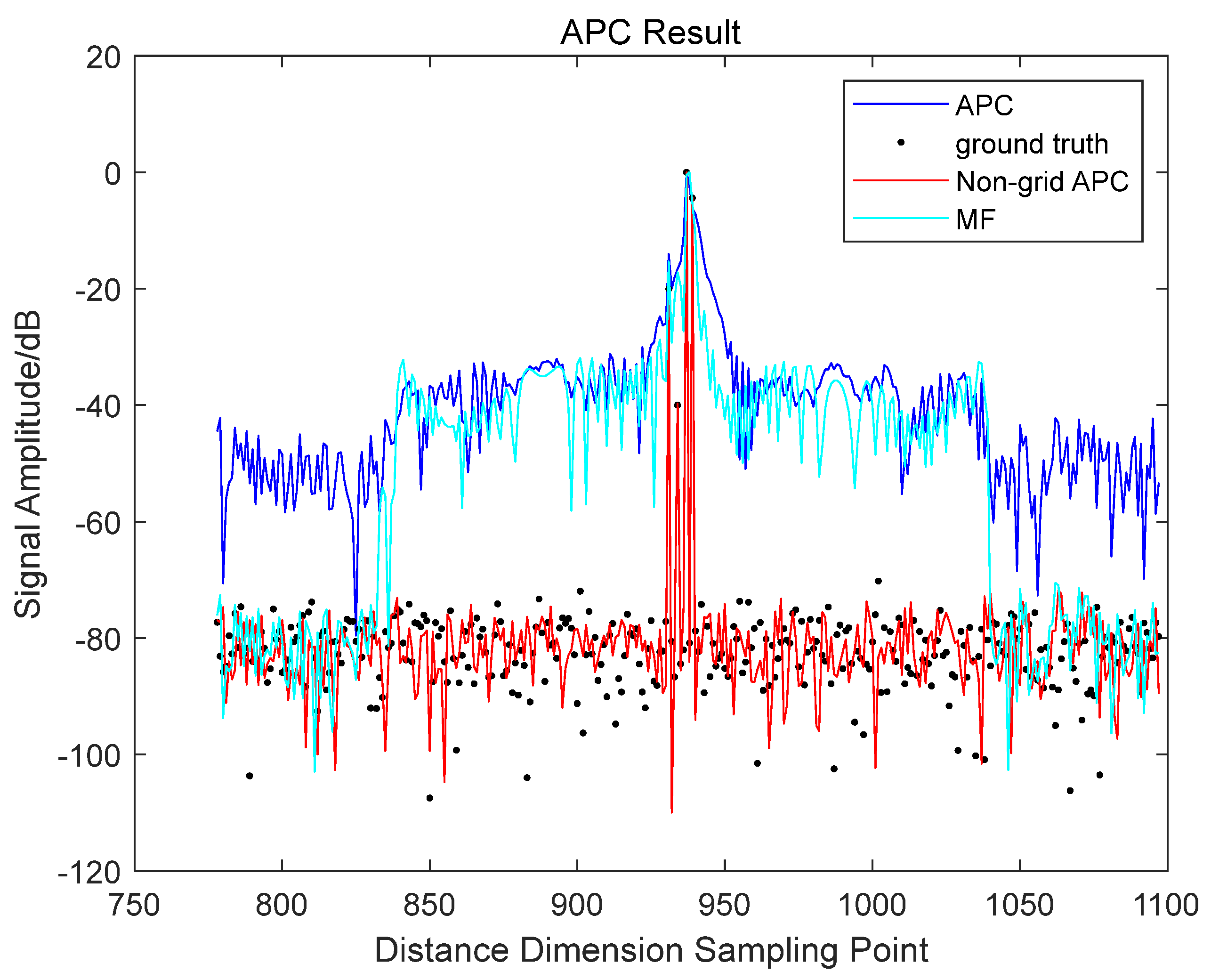 Remotesensing 15 04811 g007