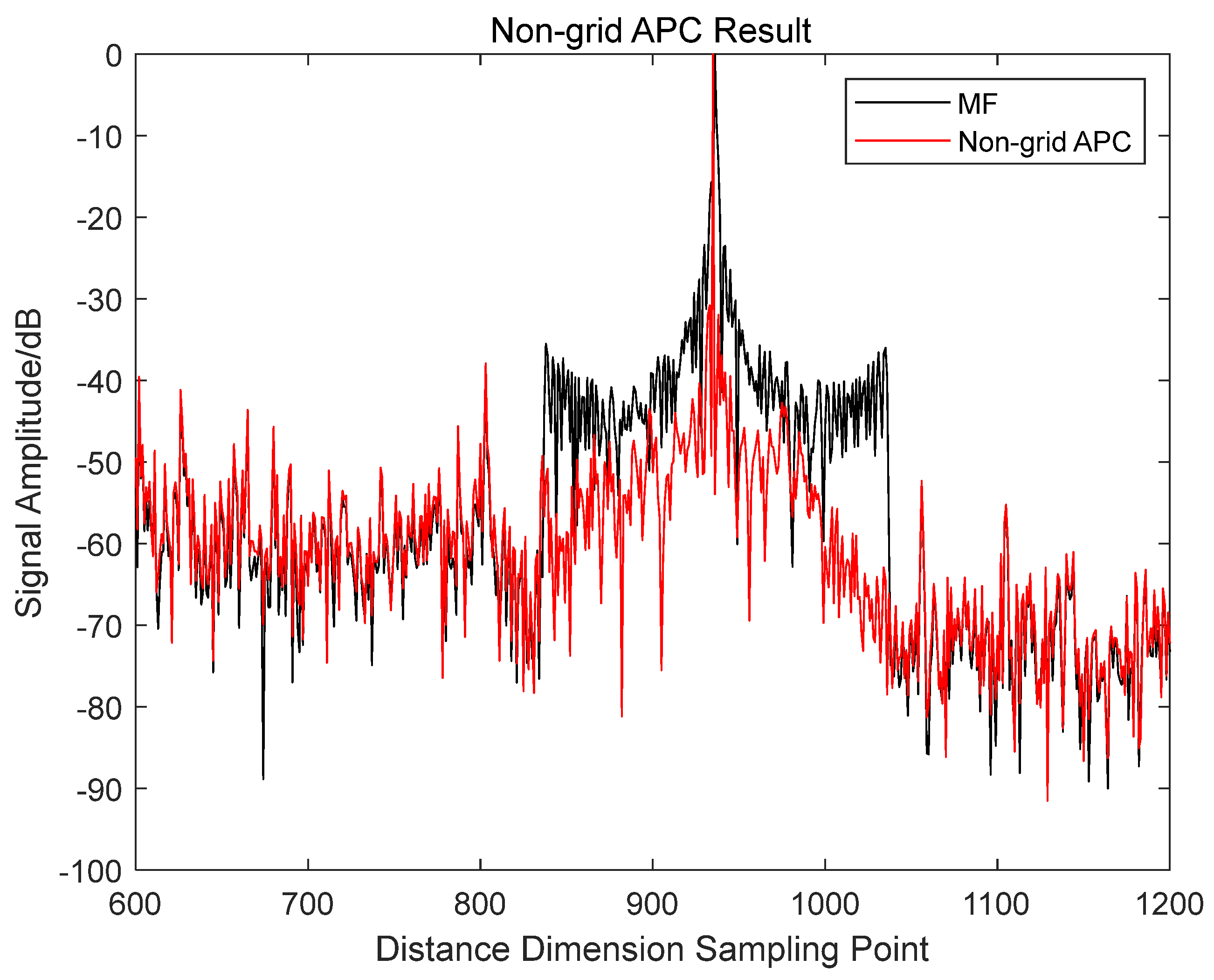 Remotesensing 15 04811 g009