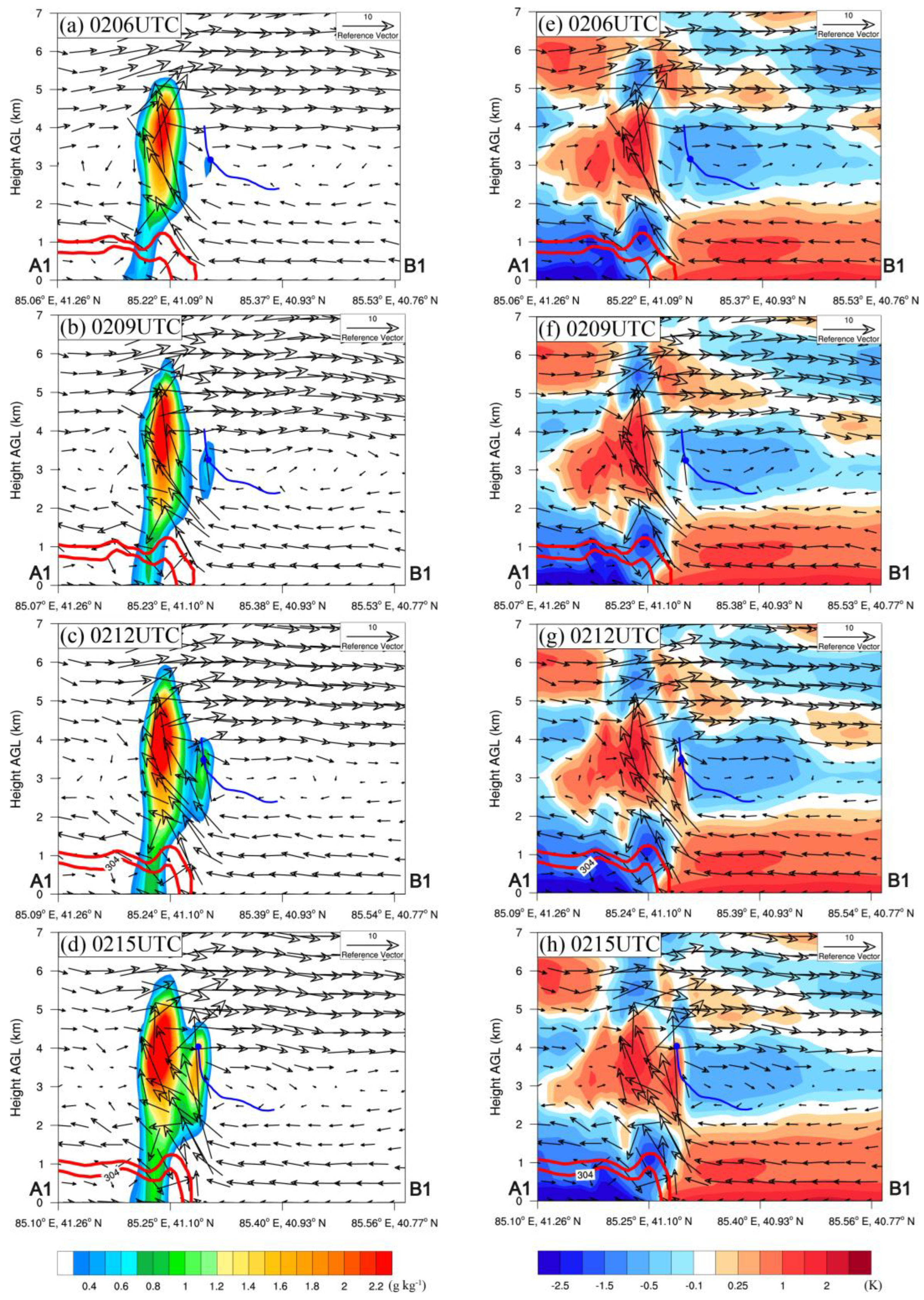 Remotesensing 15 04812 g014