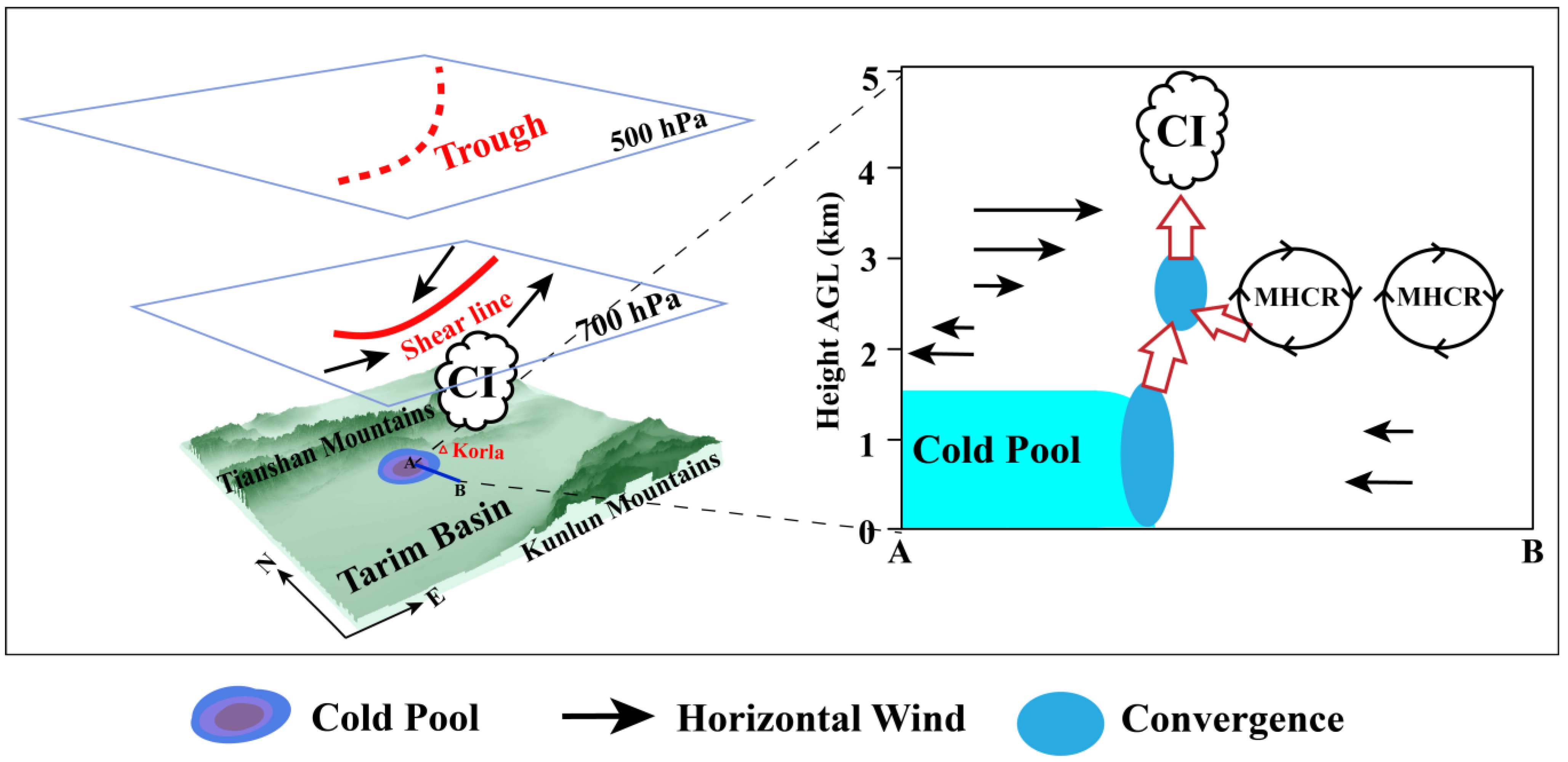 Remotesensing 15 04812 g015