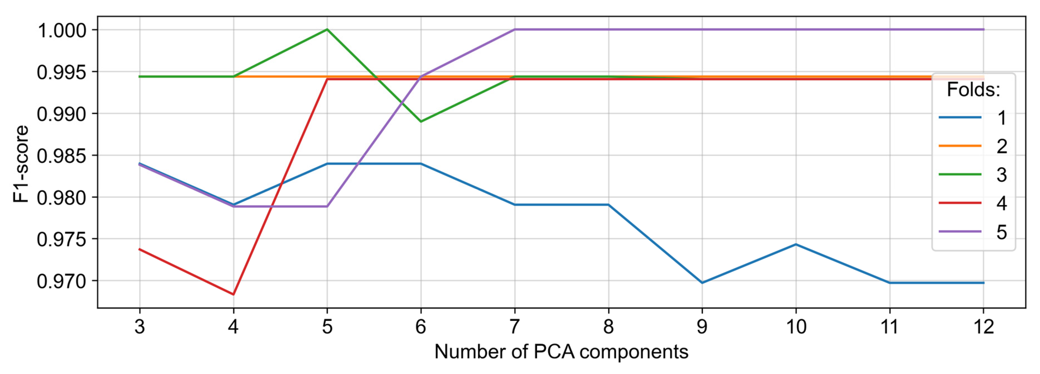 Remotesensing 15 04815 g007
