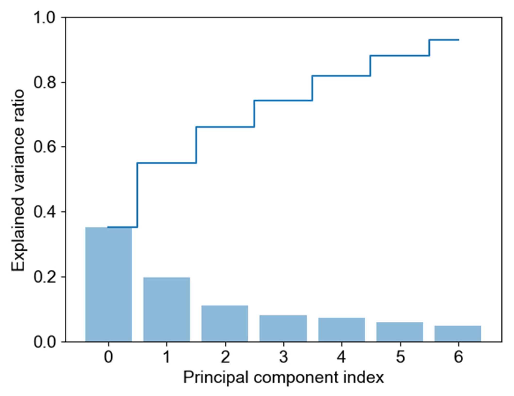 Remotesensing 15 04815 g008