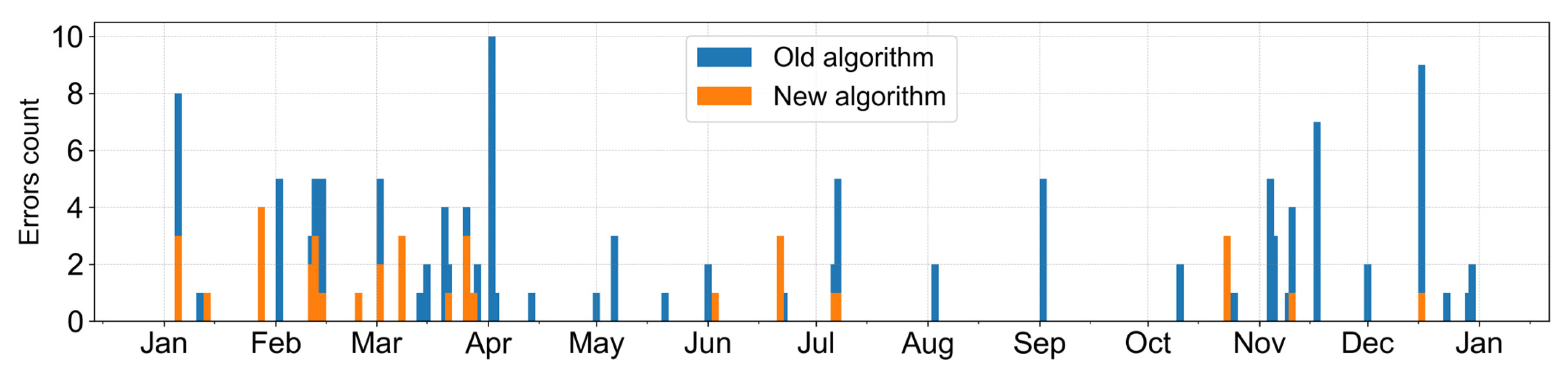 Remotesensing 15 04815 g009