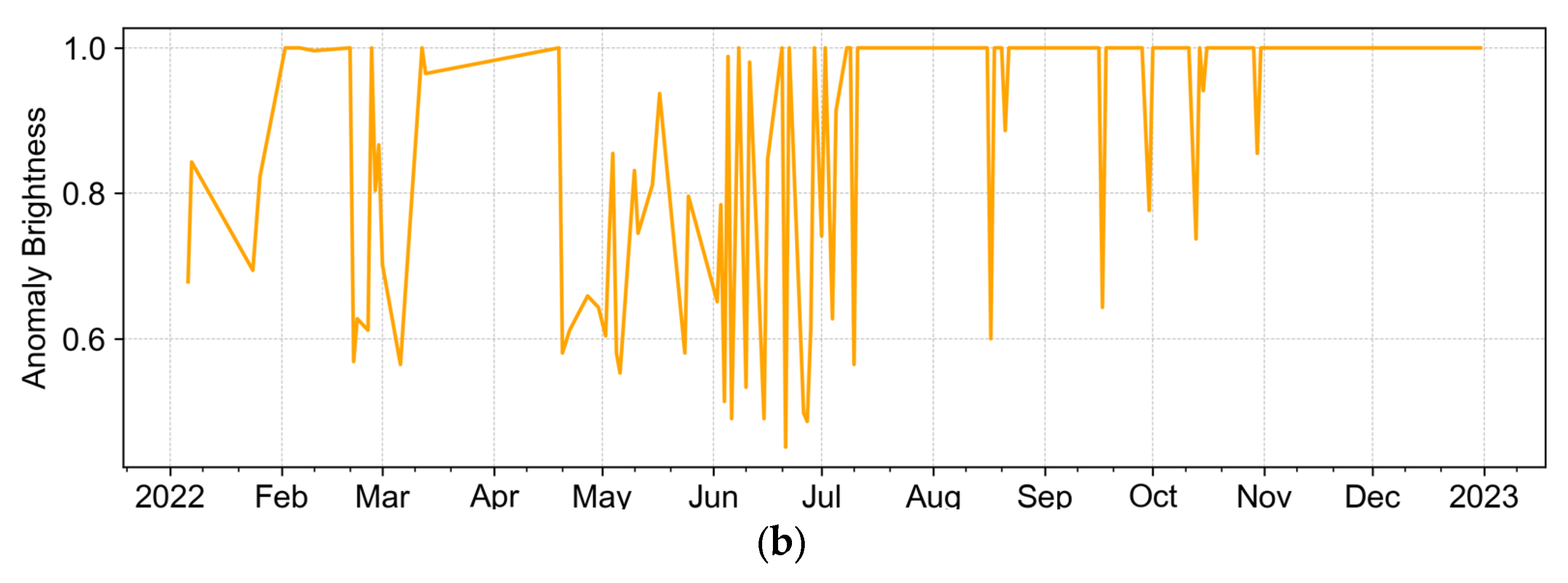 Remotesensing 15 04815 g013b