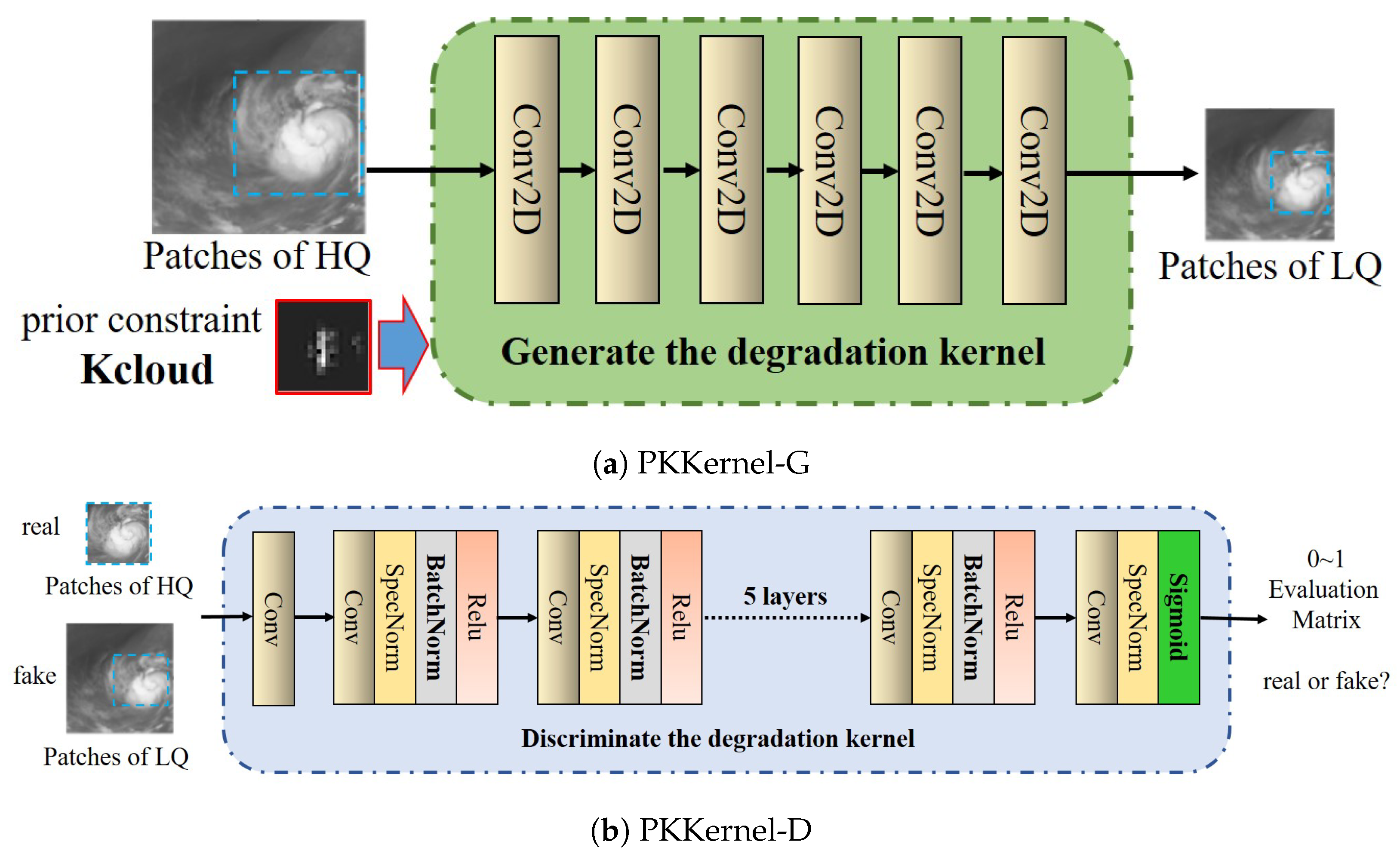 Remotesensing 15 04820 g003
