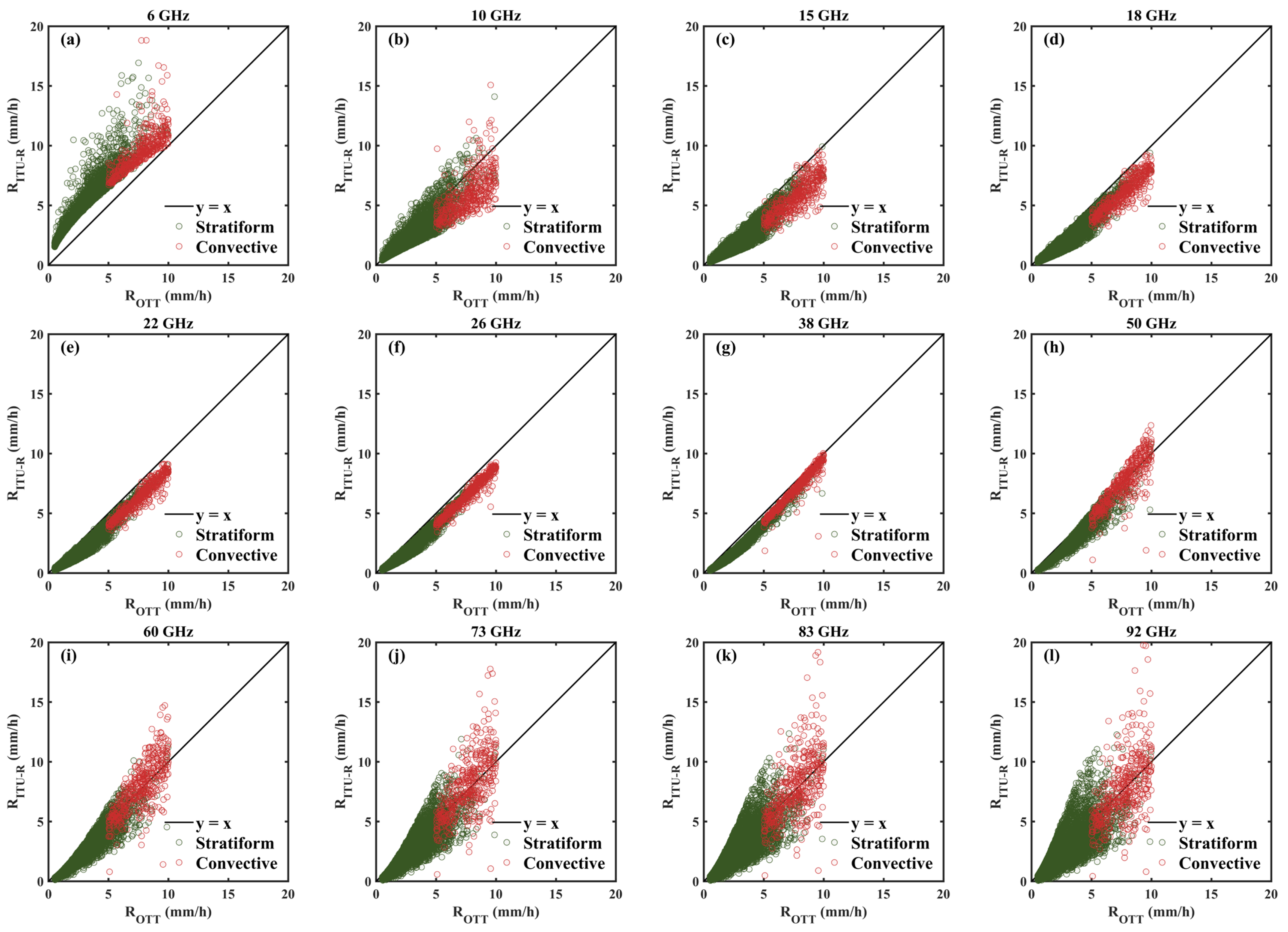 Remotesensing 15 04821 g002