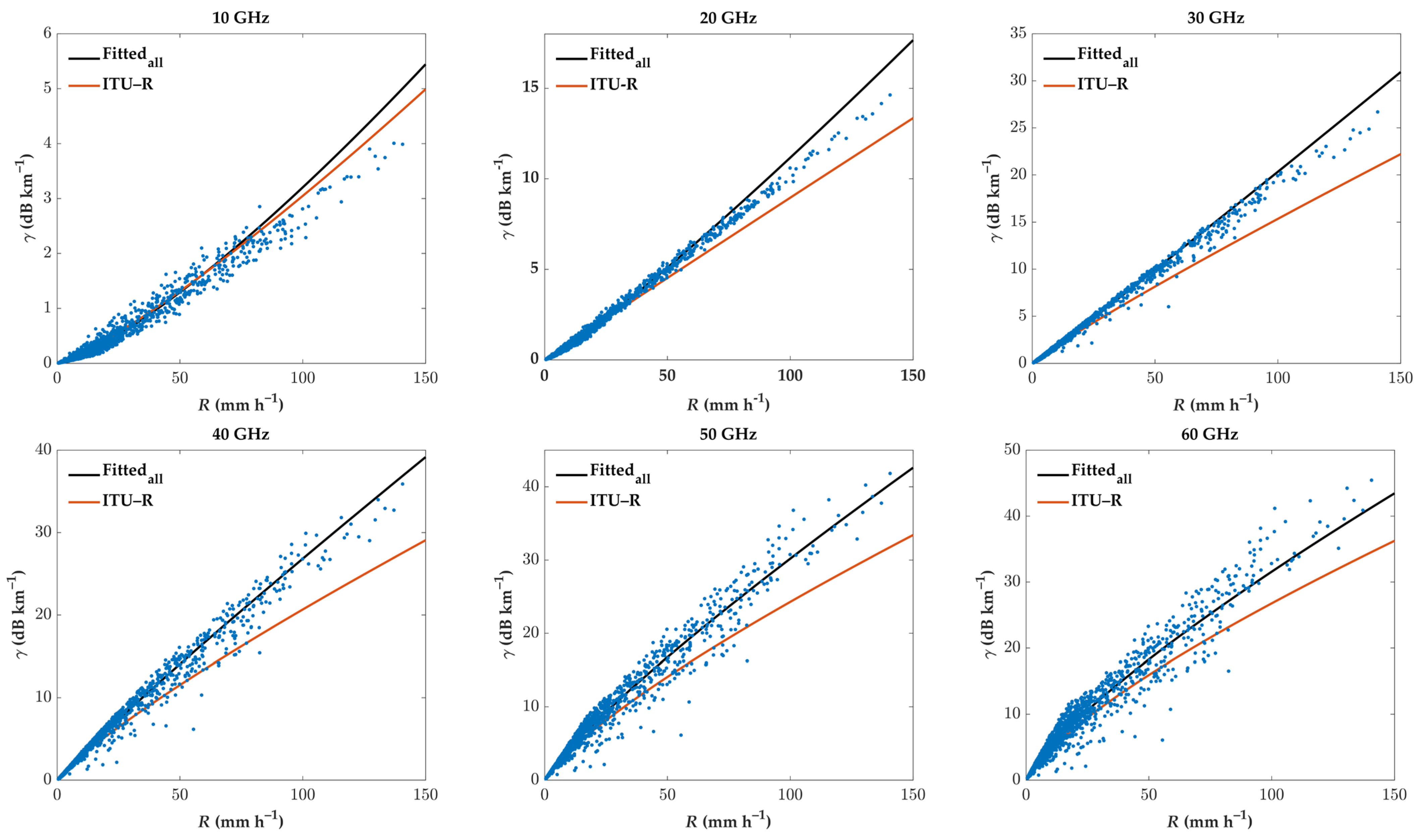 Remotesensing 15 04821 g004