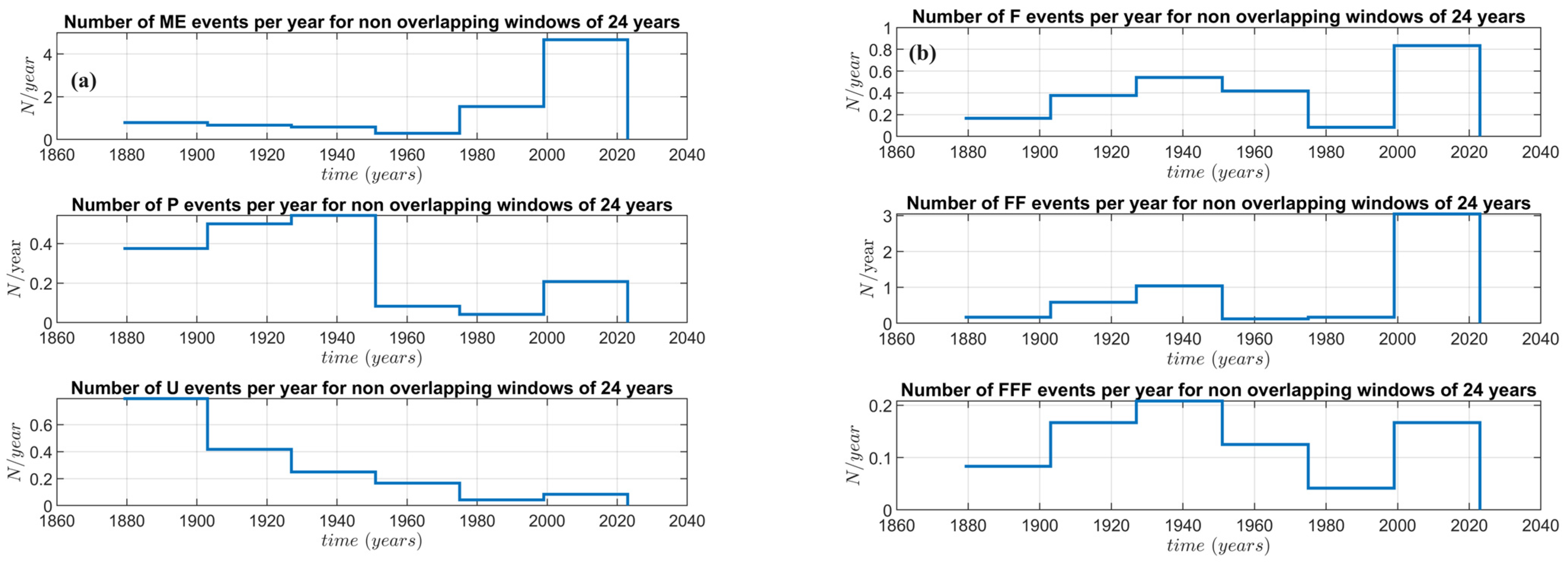 Remotesensing 15 04822 g003