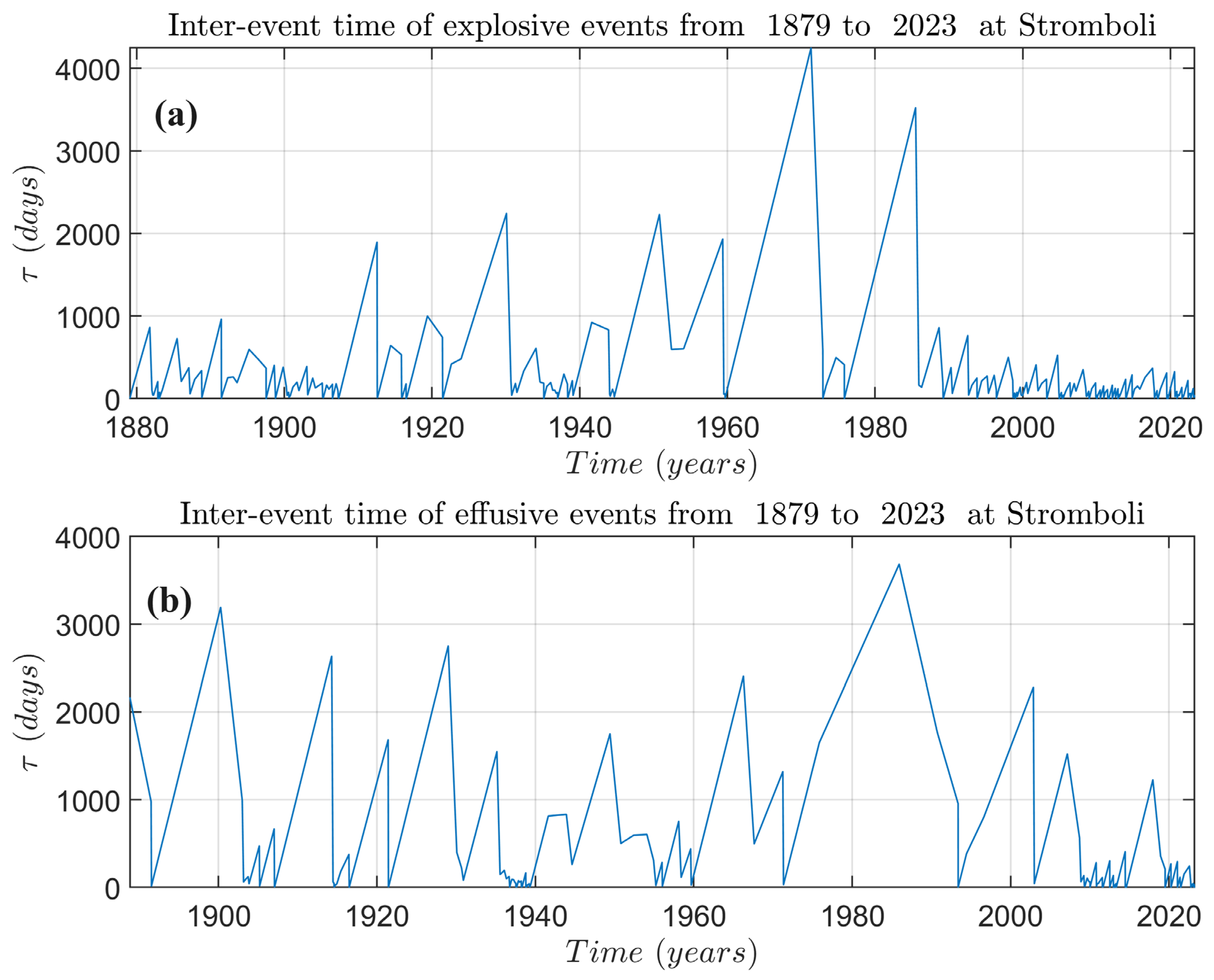 Remotesensing 15 04822 g005