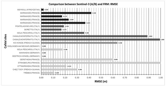 Remotesensing 15 04826 g0a1