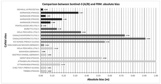 Remotesensing 15 04826 g0a2