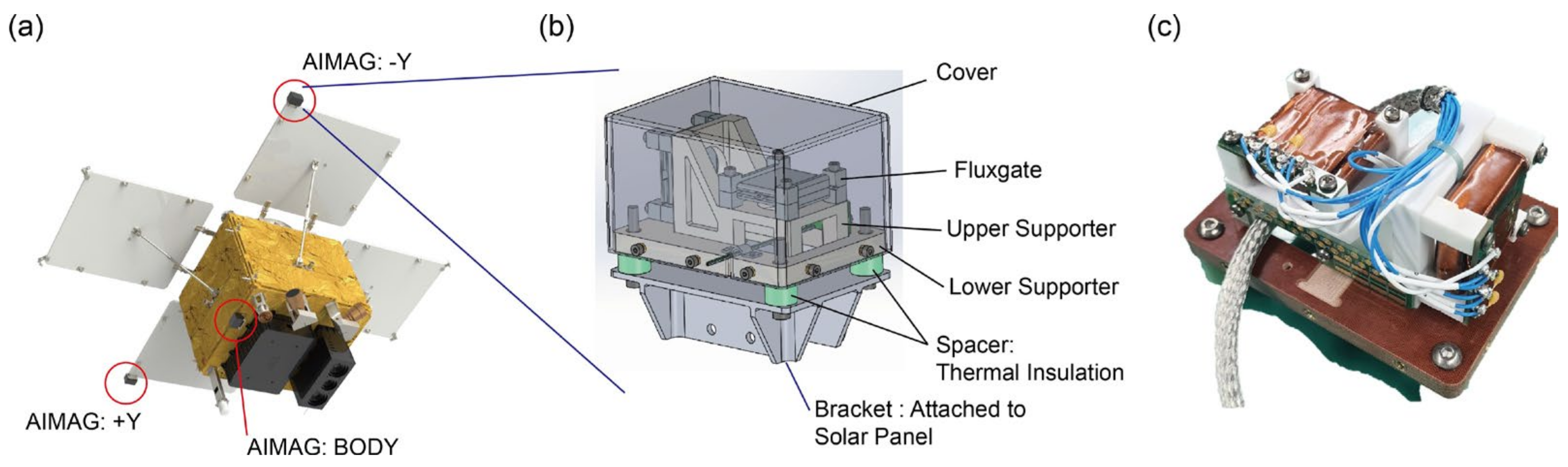 Remotesensing 15 04829 g004