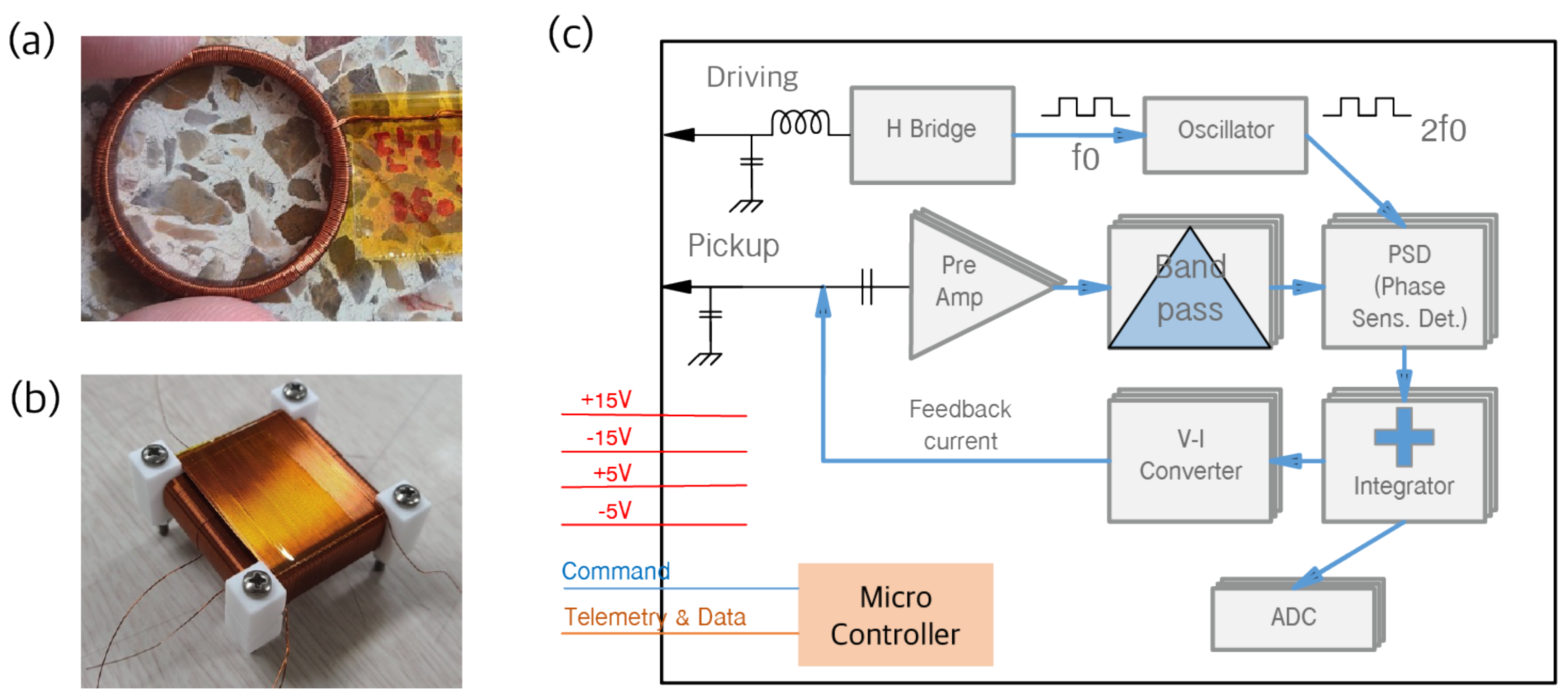 Remotesensing 15 04829 g005