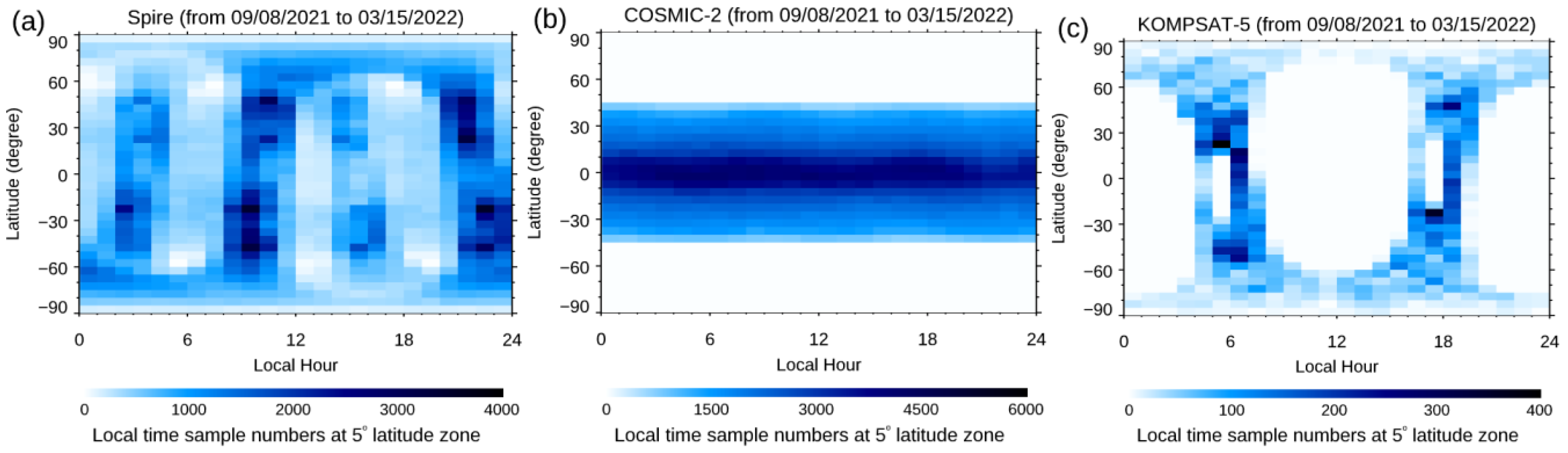 Remotesensing 15 04836 g003 Remotesensing 15 04836 g003