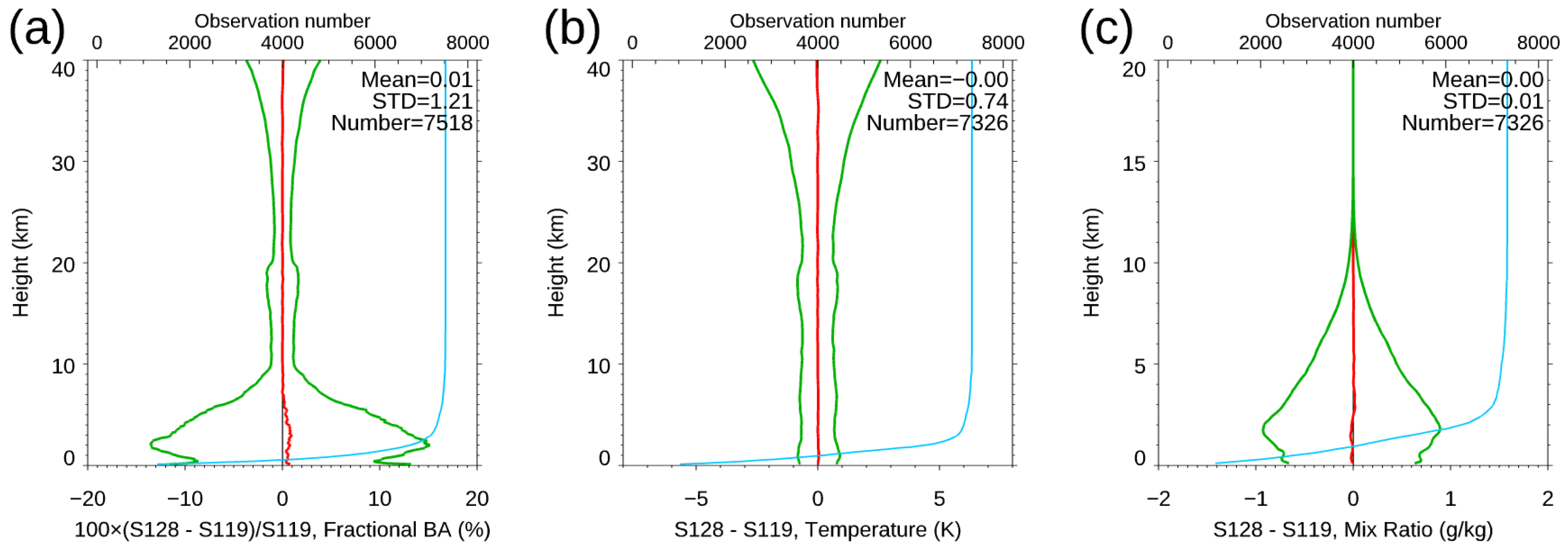 Remotesensing 15 04836 g009 Remotesensing 15 04836 g009