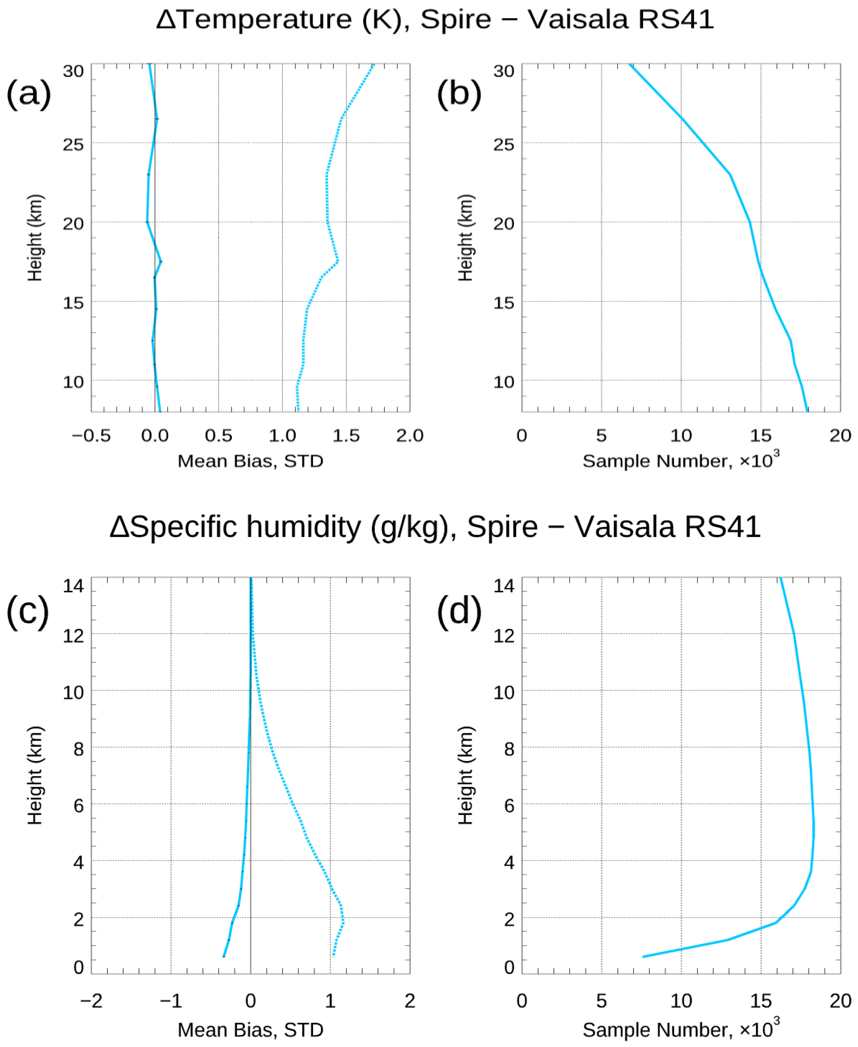 Remotesensing 15 04836 g016 Remotesensing 15 04836 g016