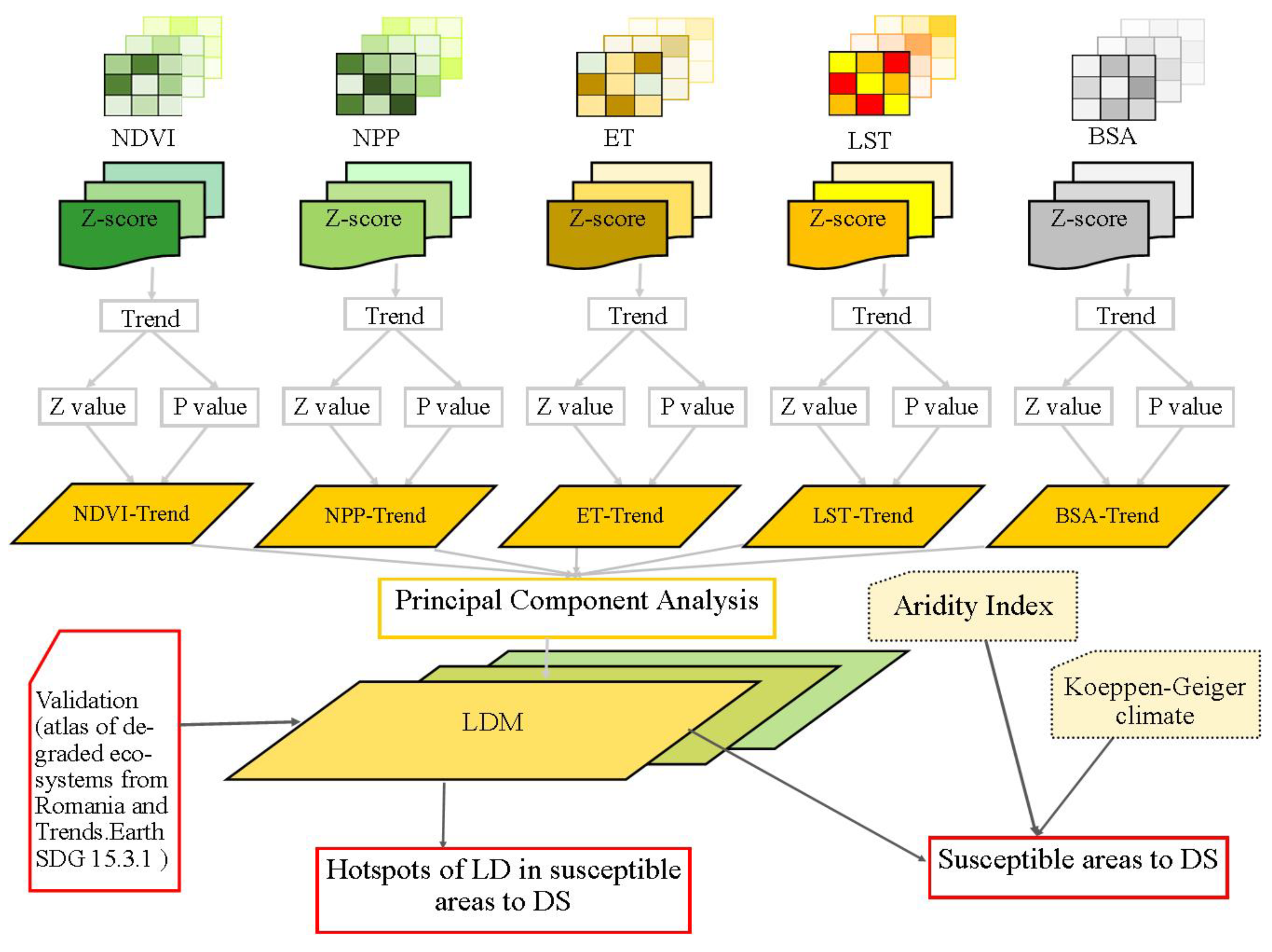 Remotesensing 15 04842 g003