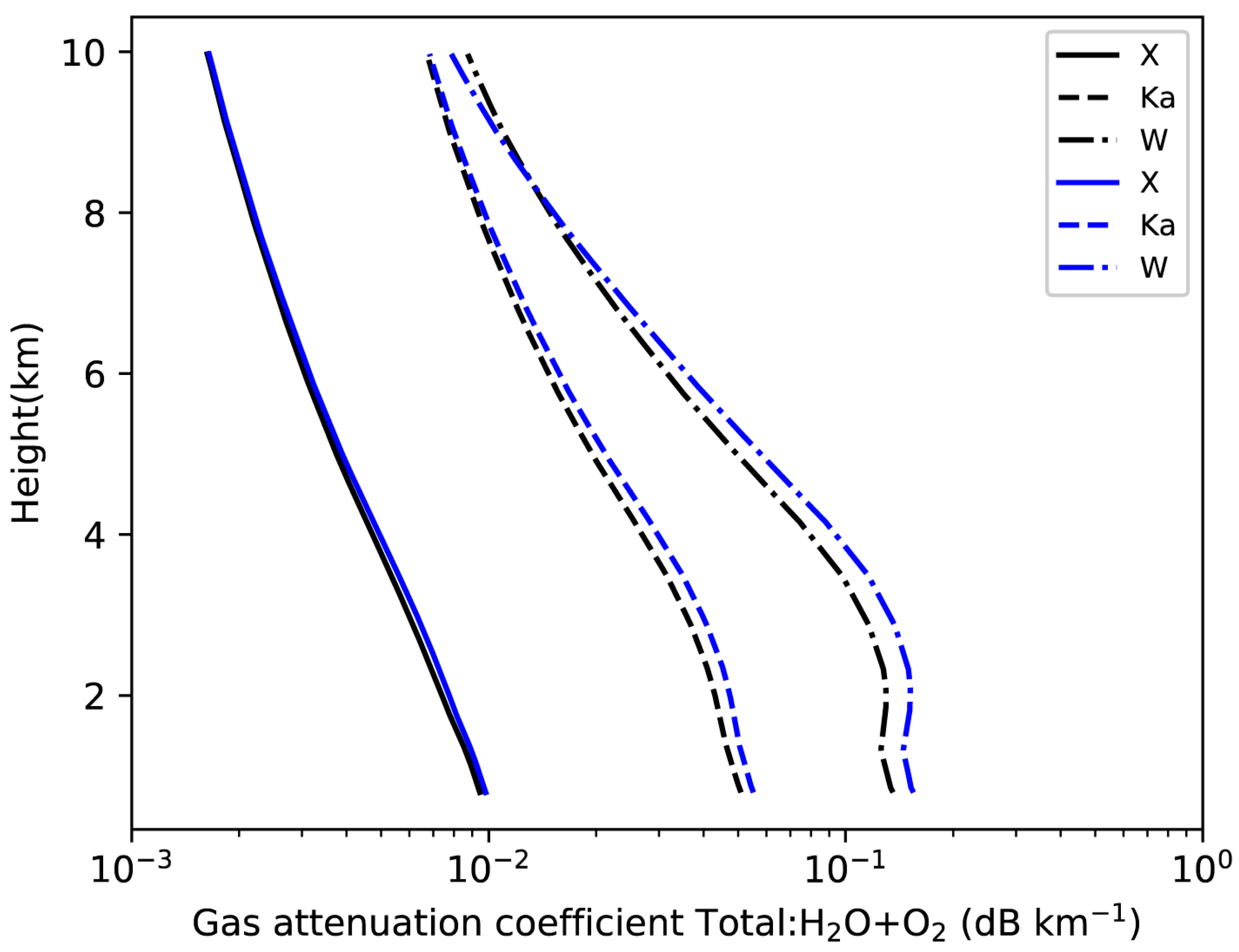 Remotesensing 15 04843 g002