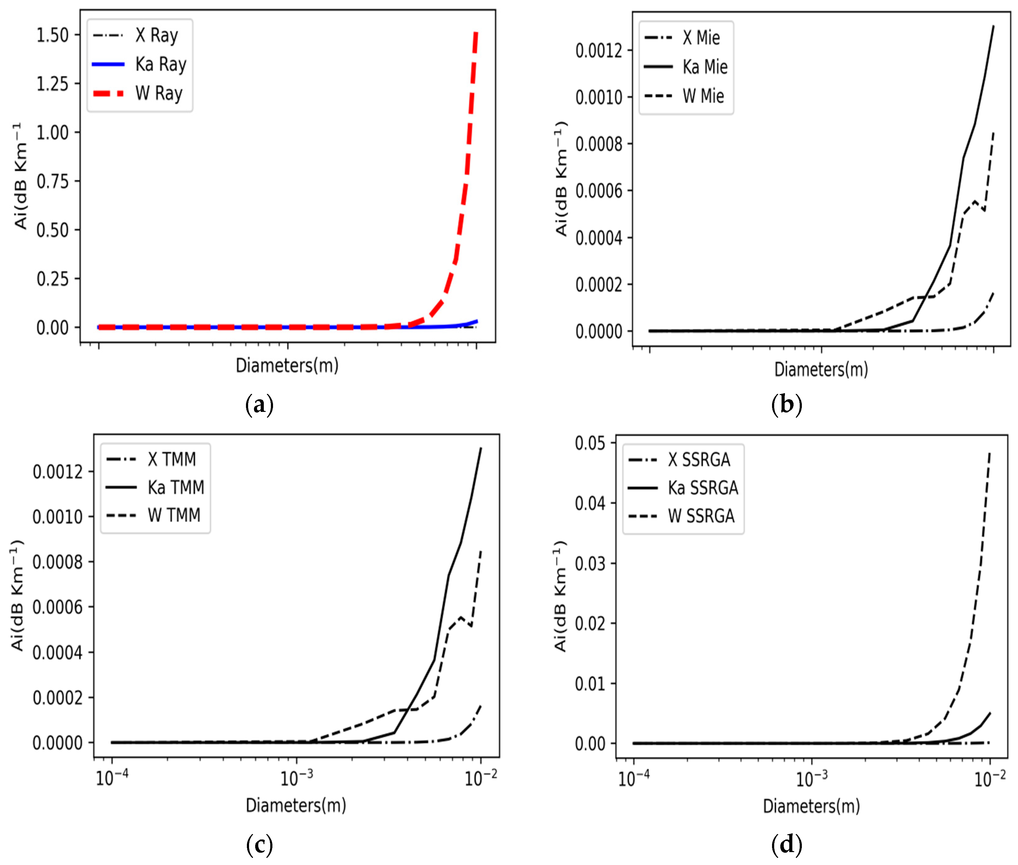 Remotesensing 15 04843 g003