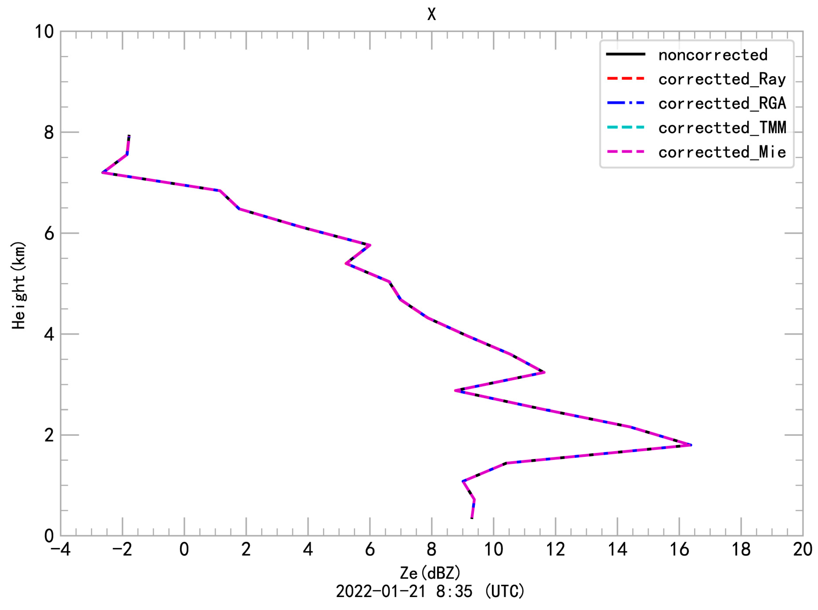 Remotesensing 15 04843 g004