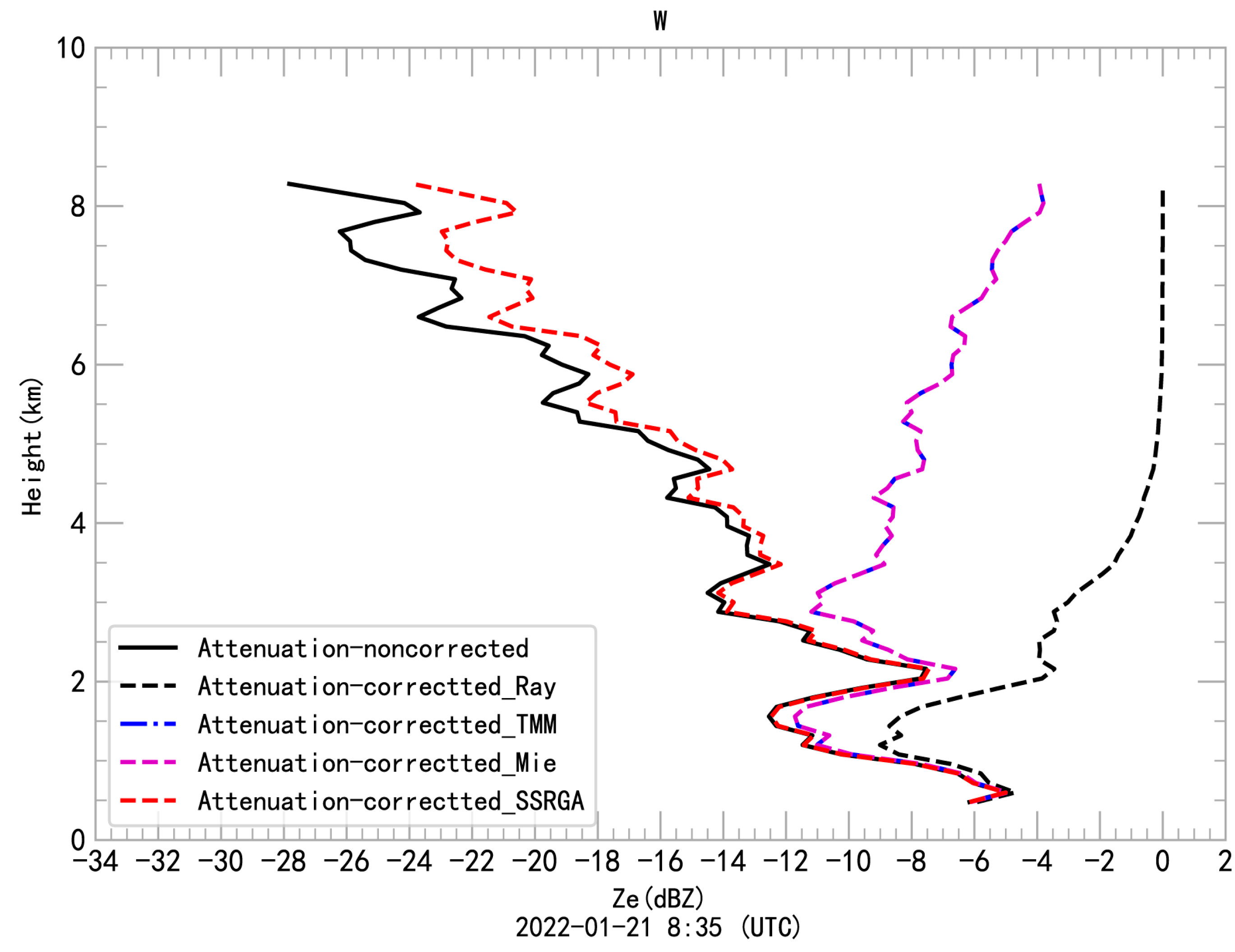 Remotesensing 15 04843 g006