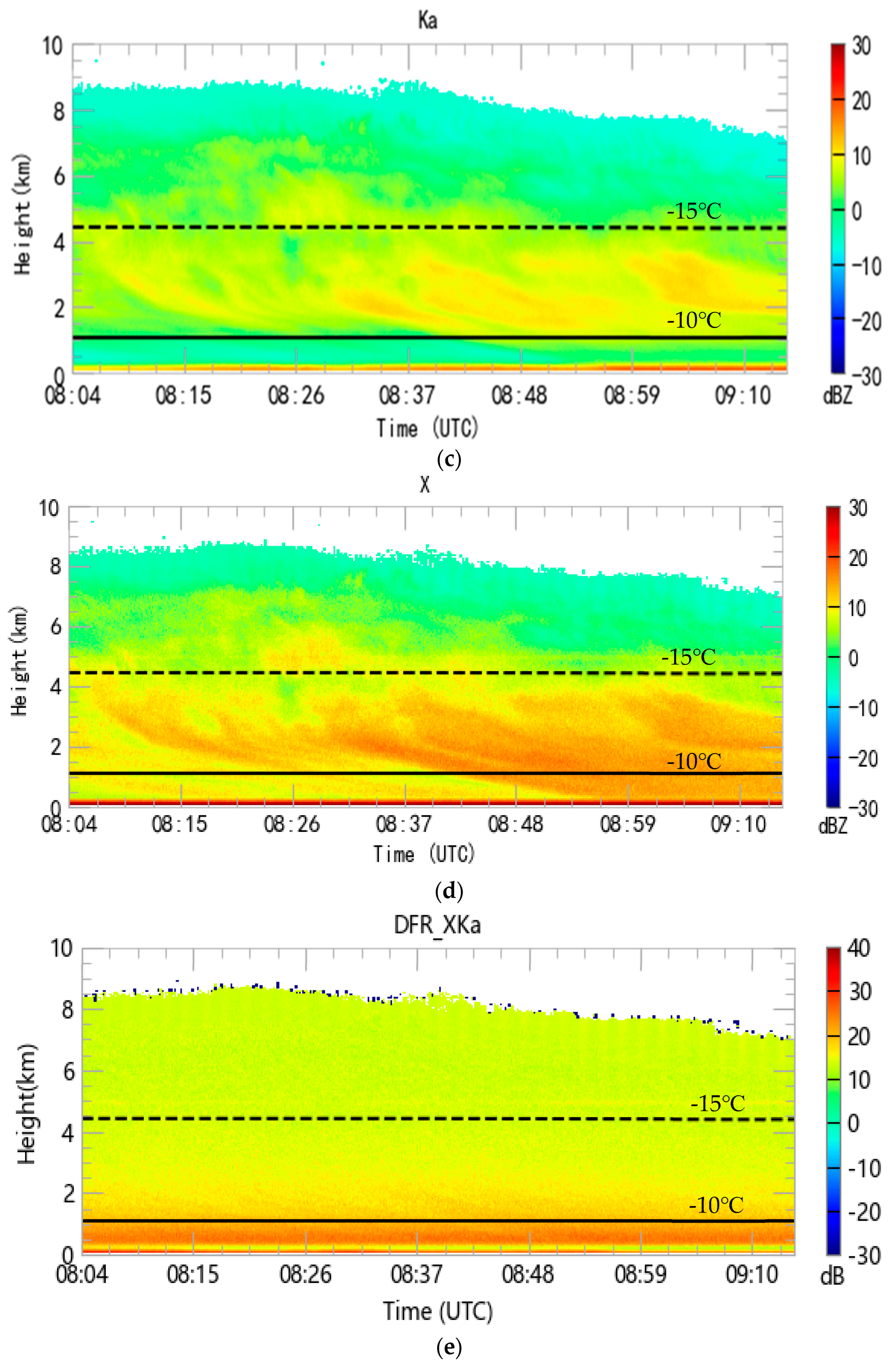 Remotesensing 15 04843 g007b