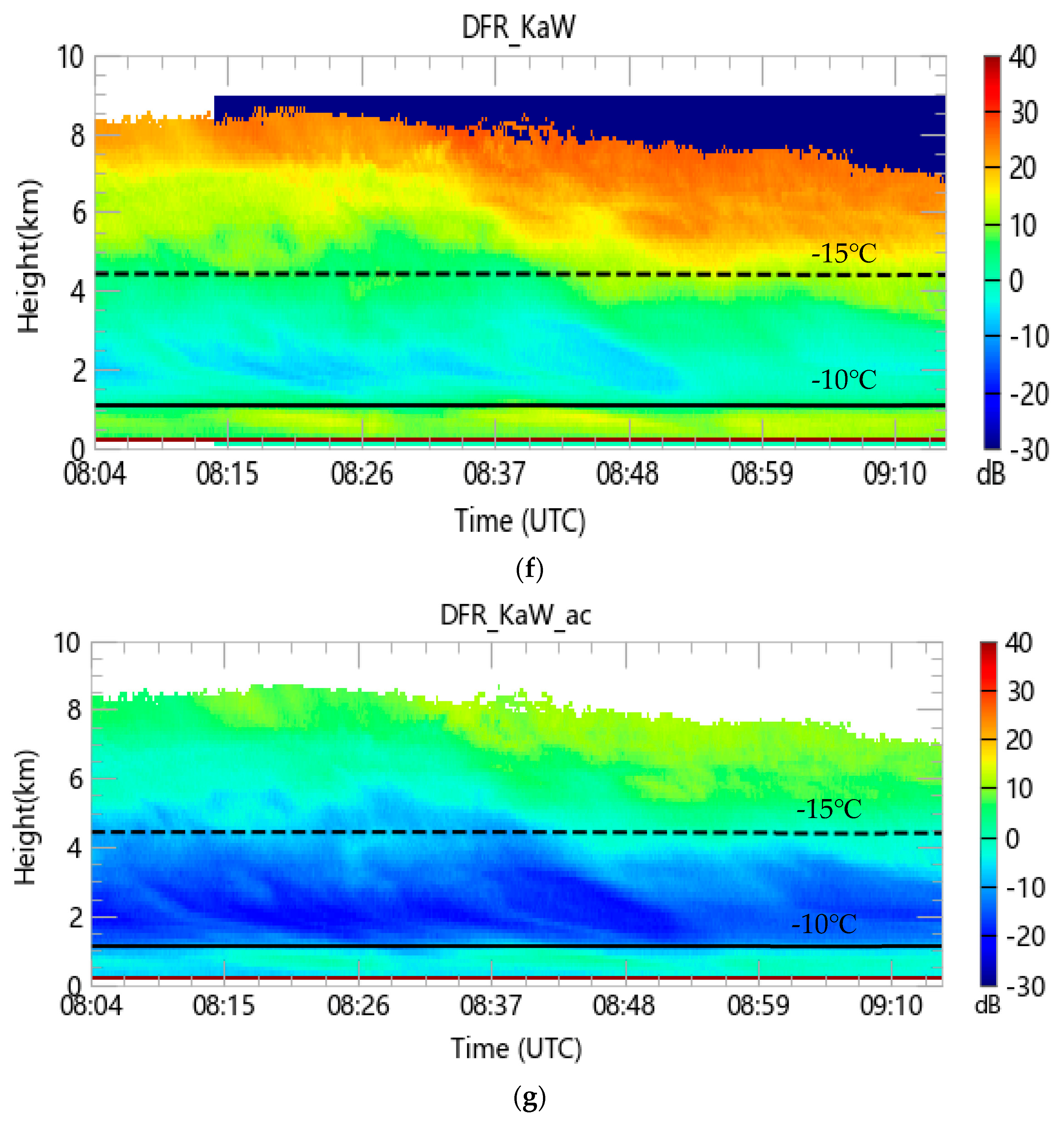 Remotesensing 15 04843 g007c