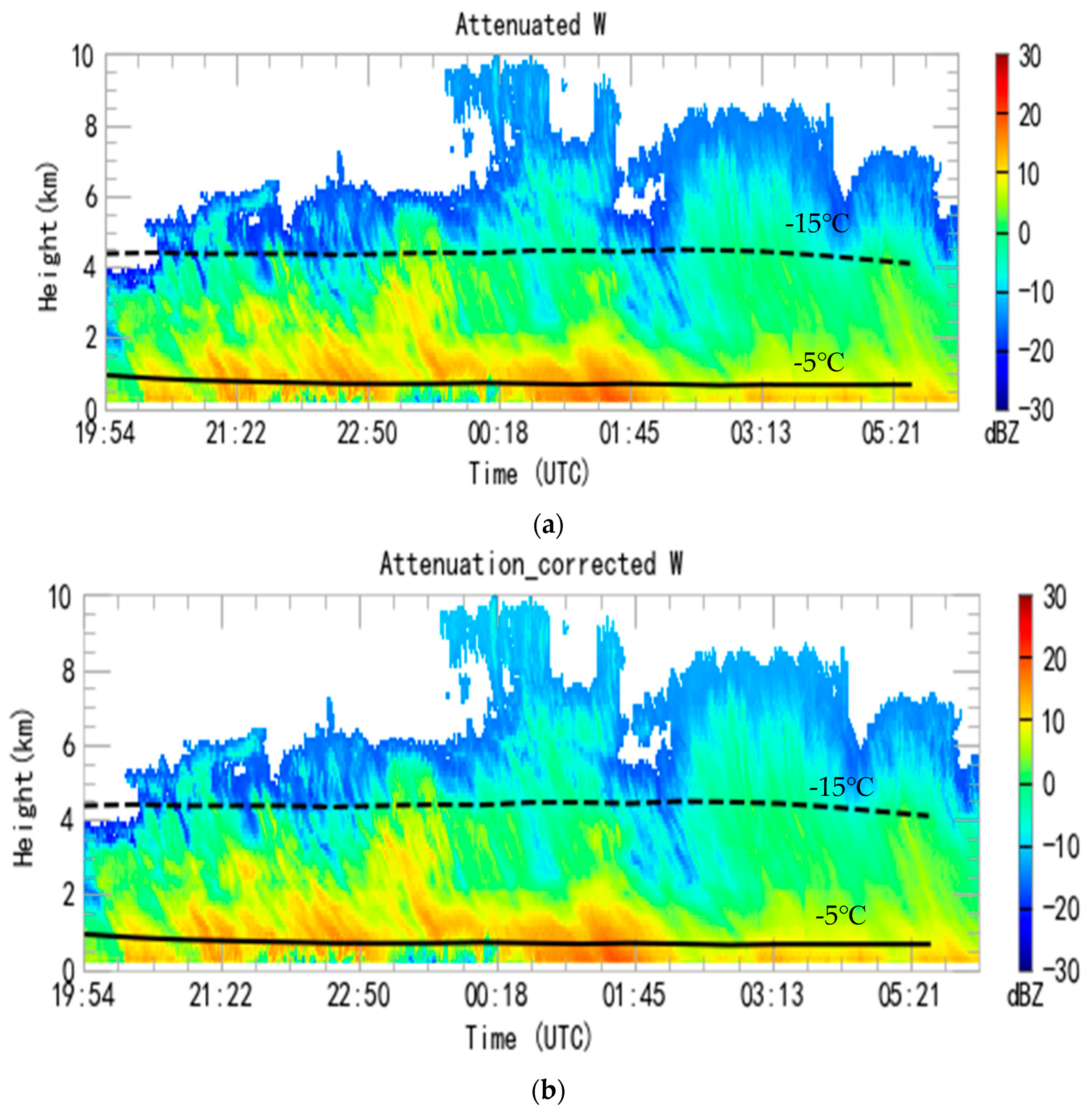 Remotesensing 15 04843 g008a