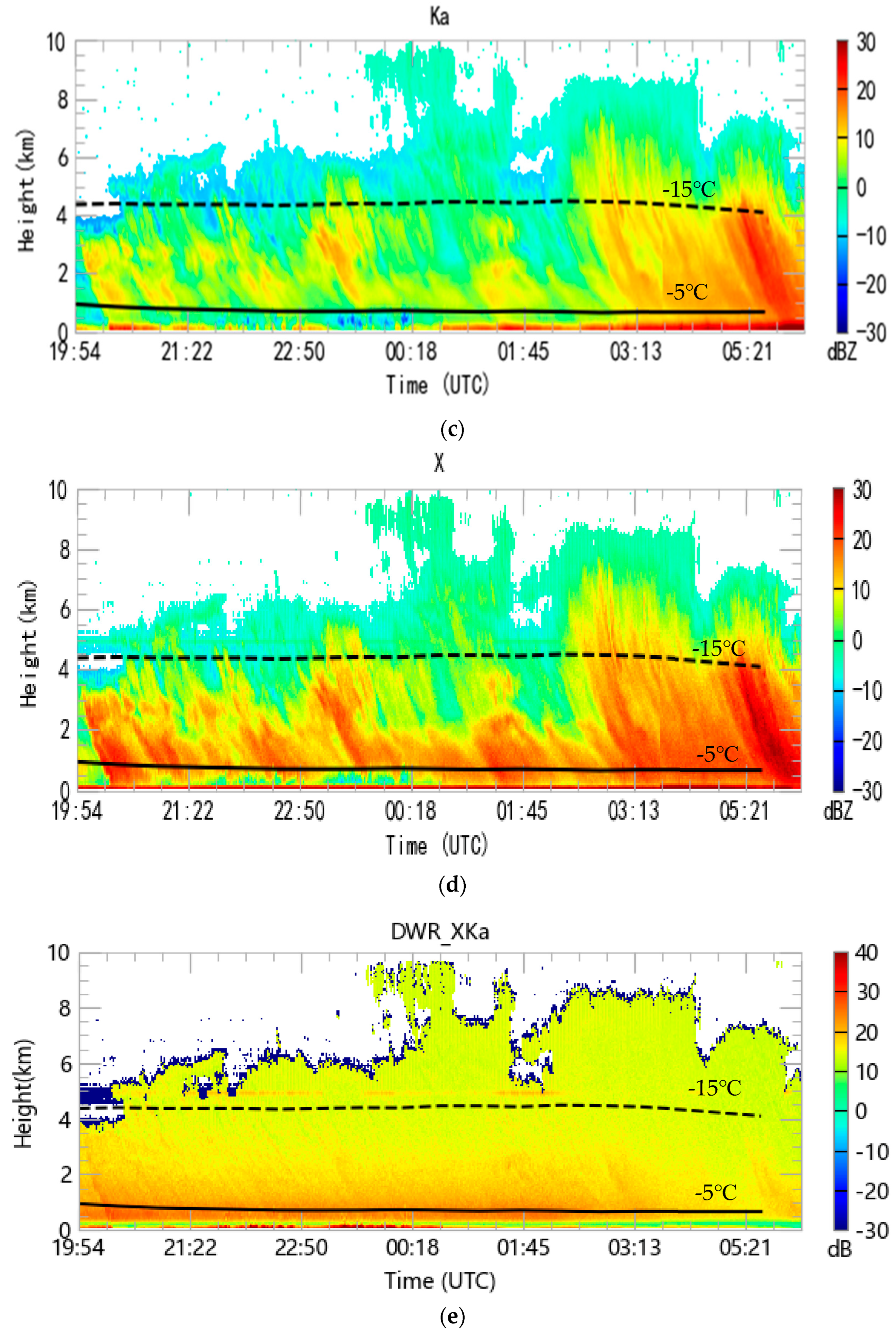Remotesensing 15 04843 g008b
