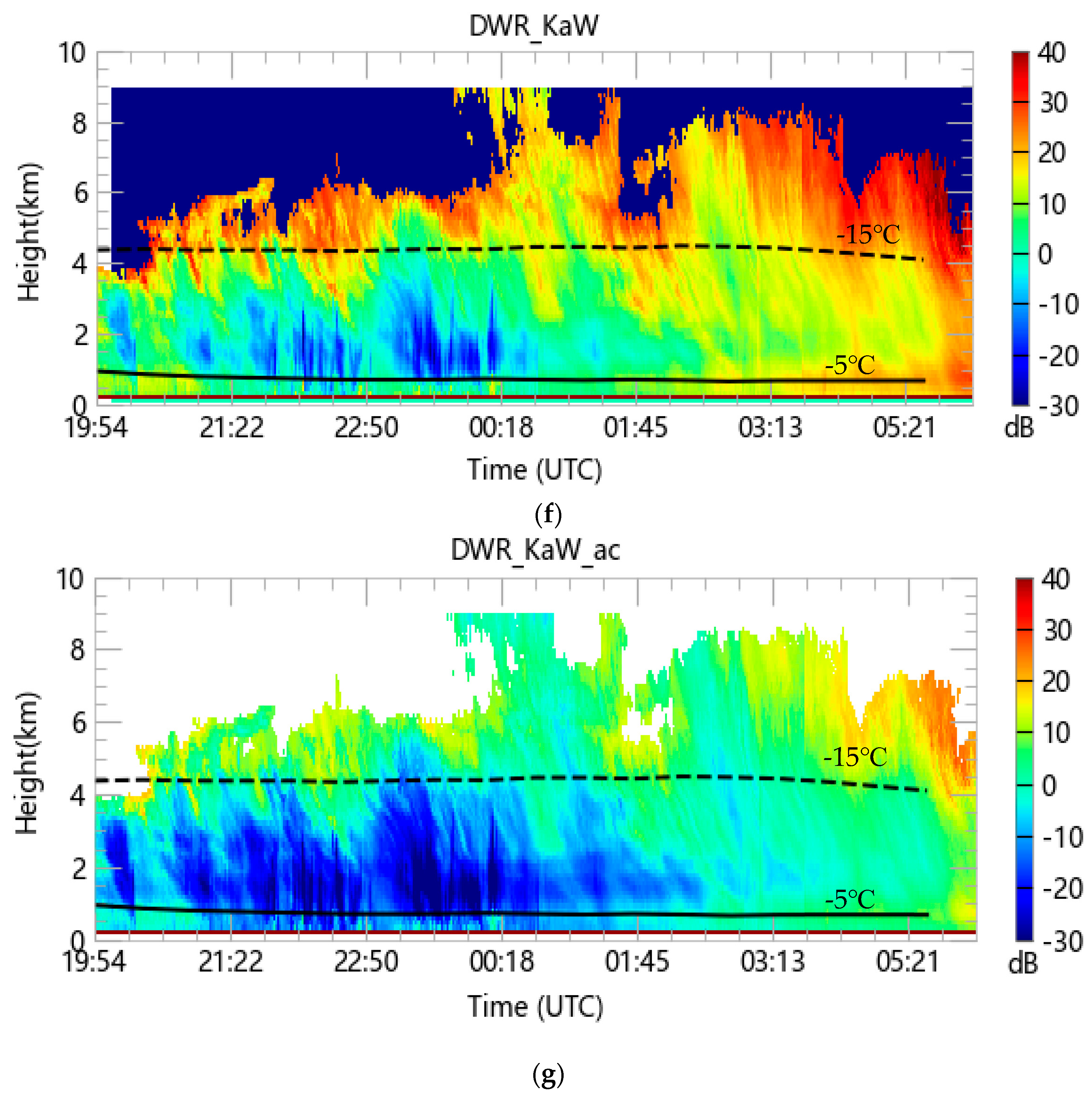 Remotesensing 15 04843 g008c