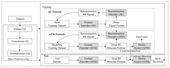 Remotesensing 15 04844 g008