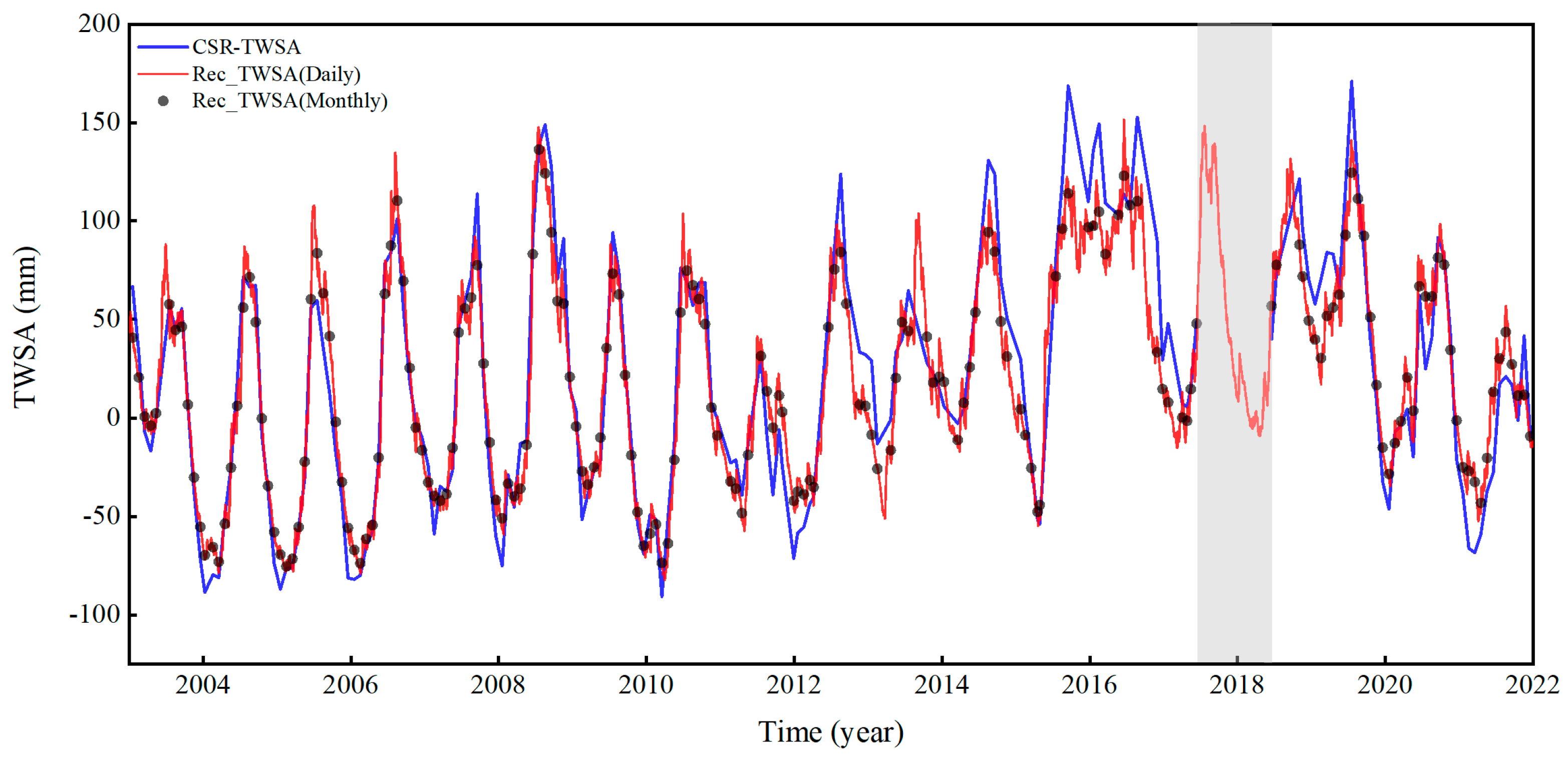 Remotesensing 15 04849 g004 Remotesensing 15 04849 g004
