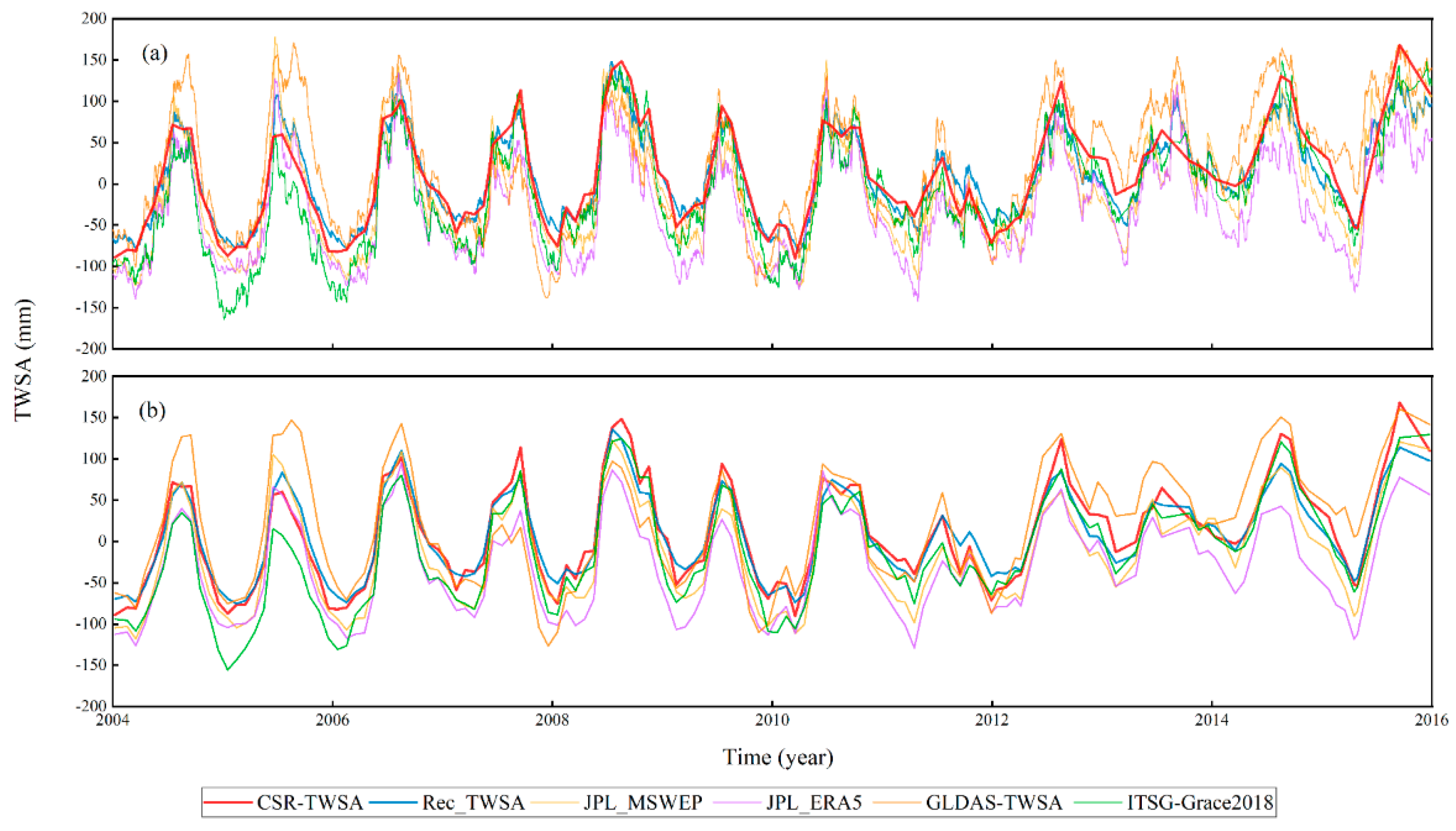 Remotesensing 15 04849 g005 Remotesensing 15 04849 g005