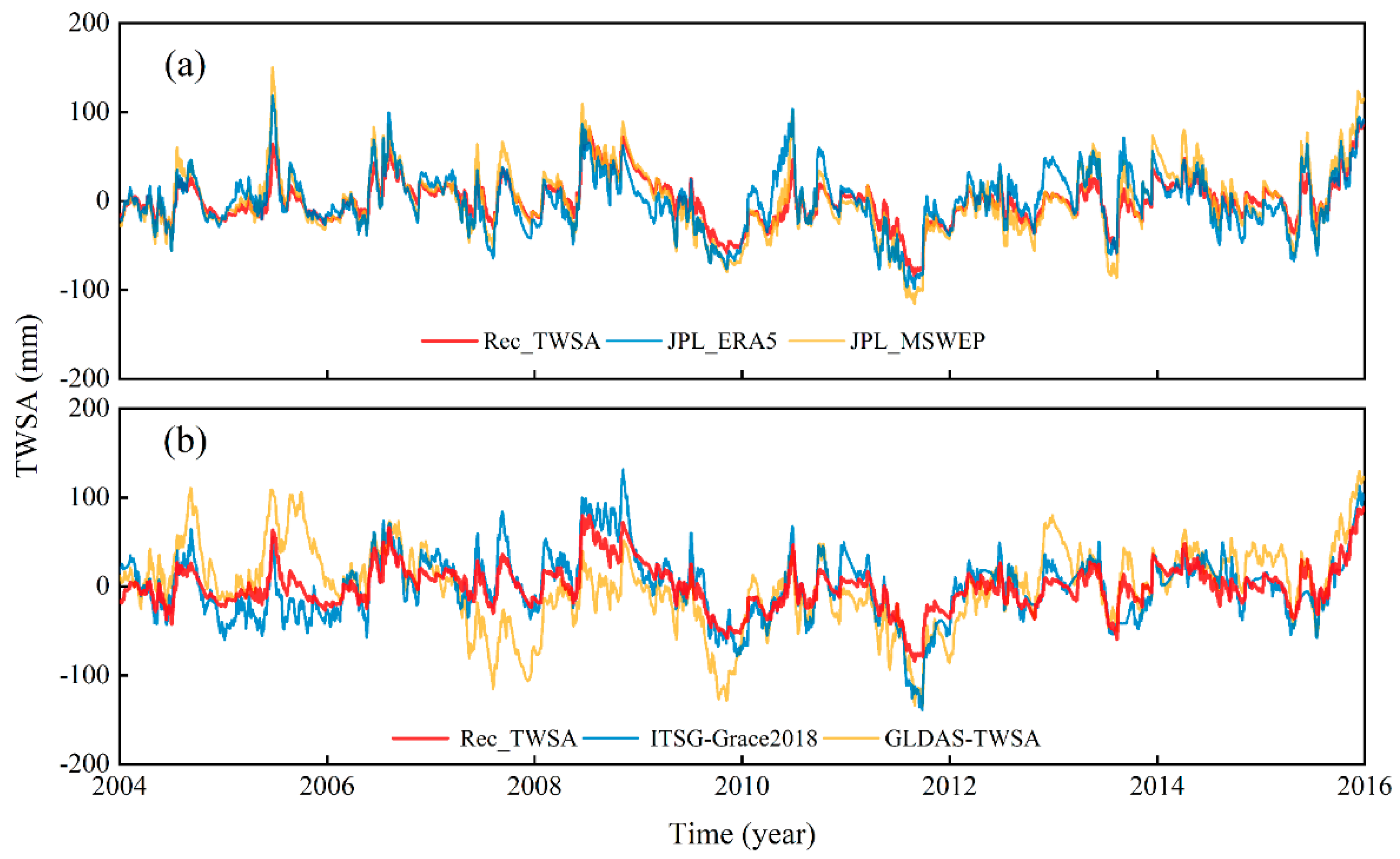 Remotesensing 15 04849 g007 Remotesensing 15 04849 g007