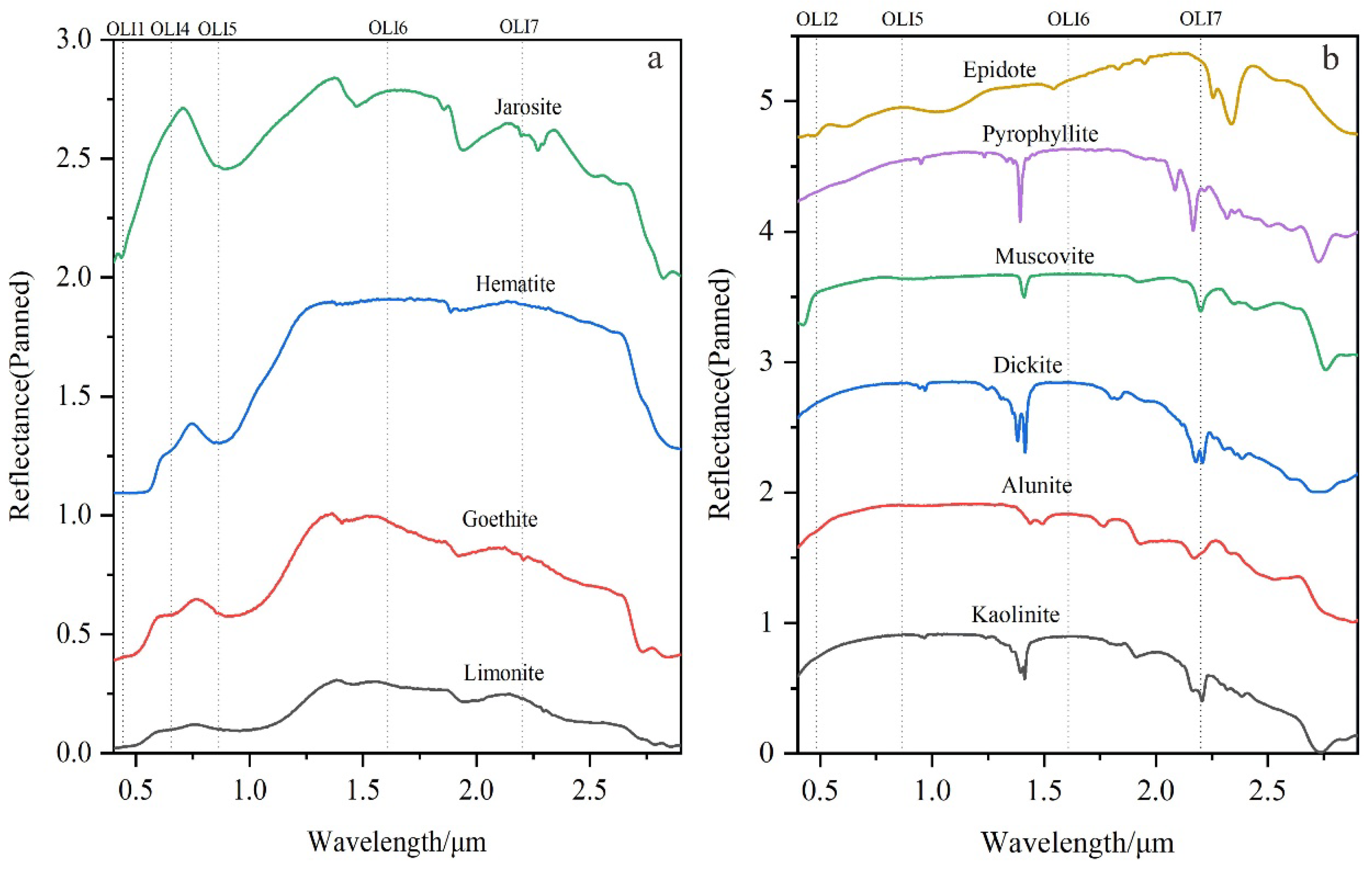 Remotesensing 15 04851 g002