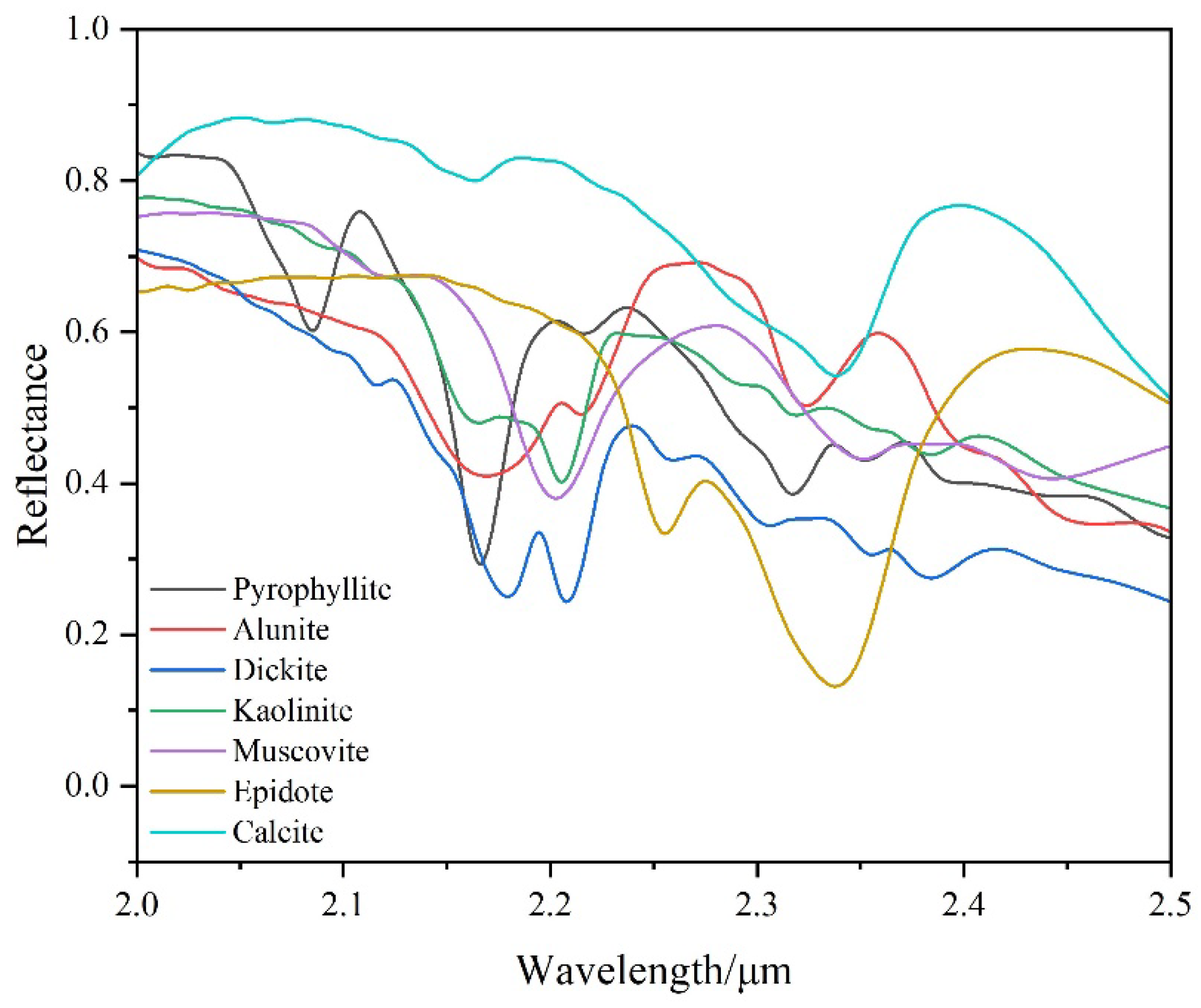 Remotesensing 15 04851 g003