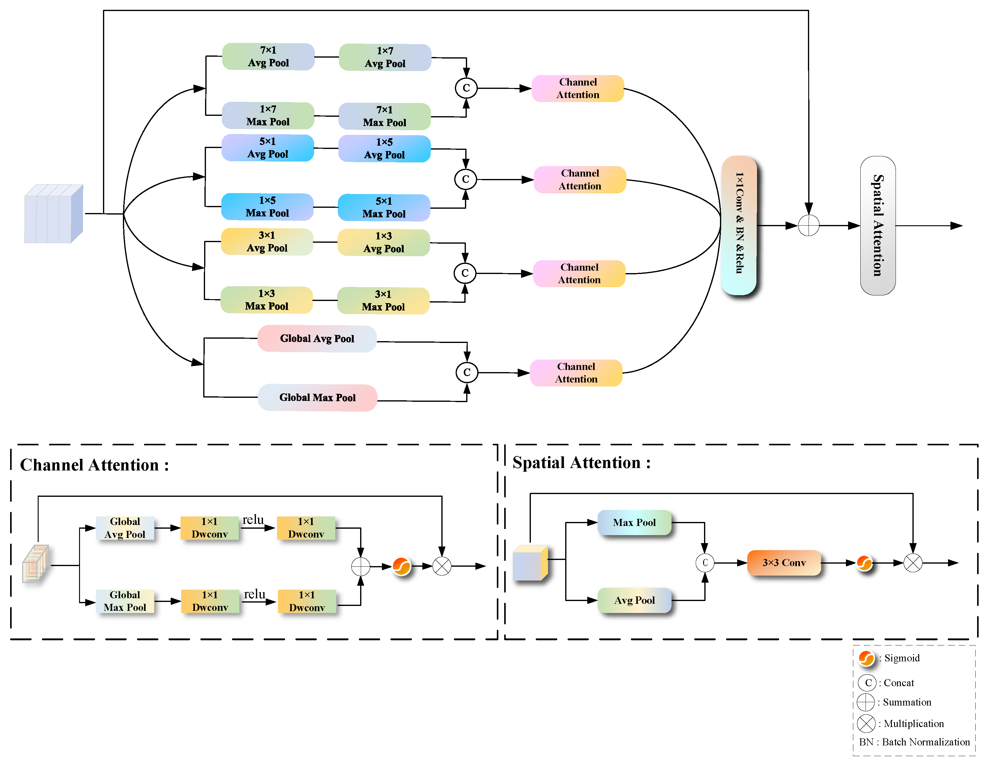 Remotesensing 15 04853 g003