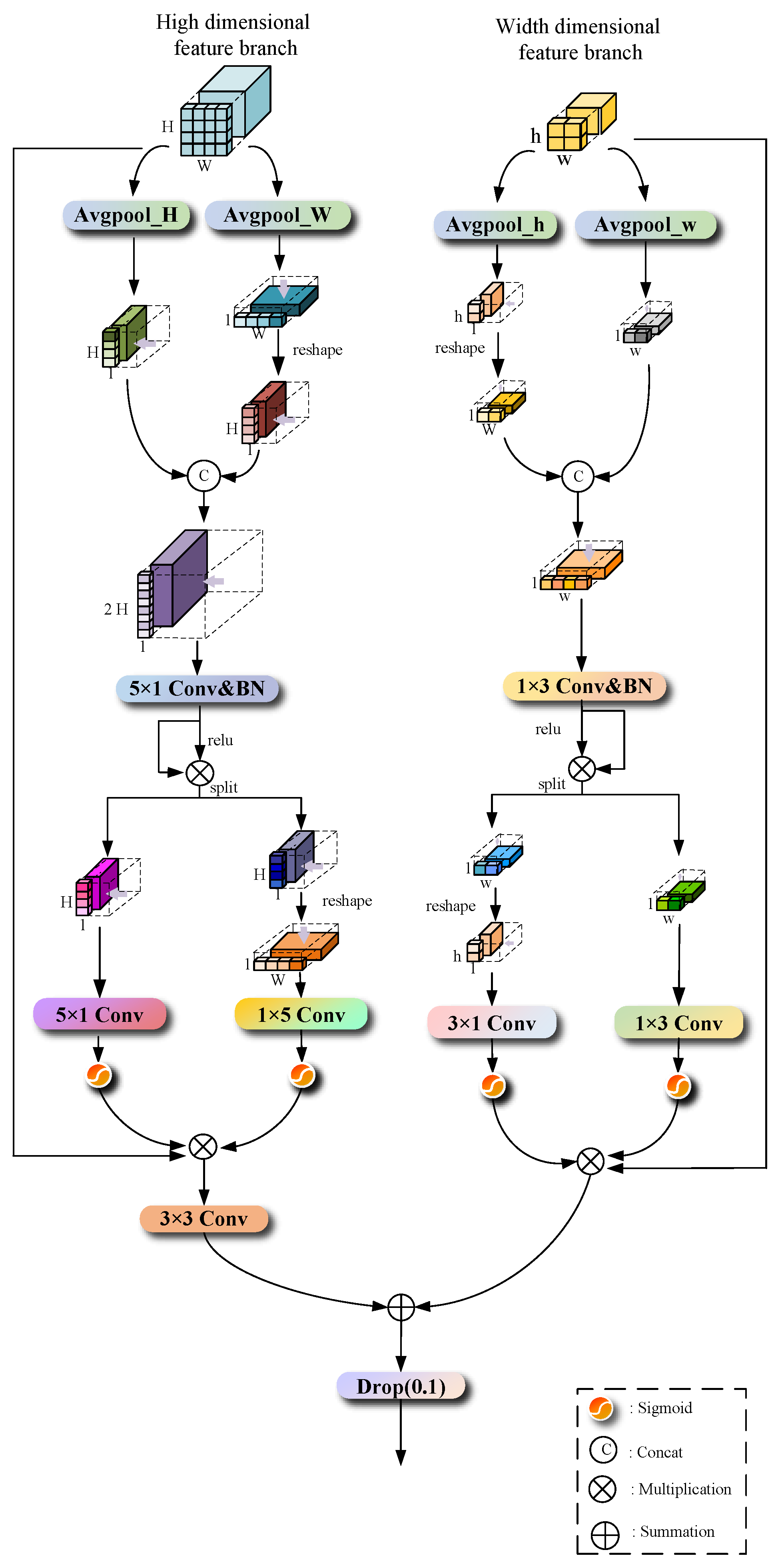 Remotesensing 15 04853 g005
