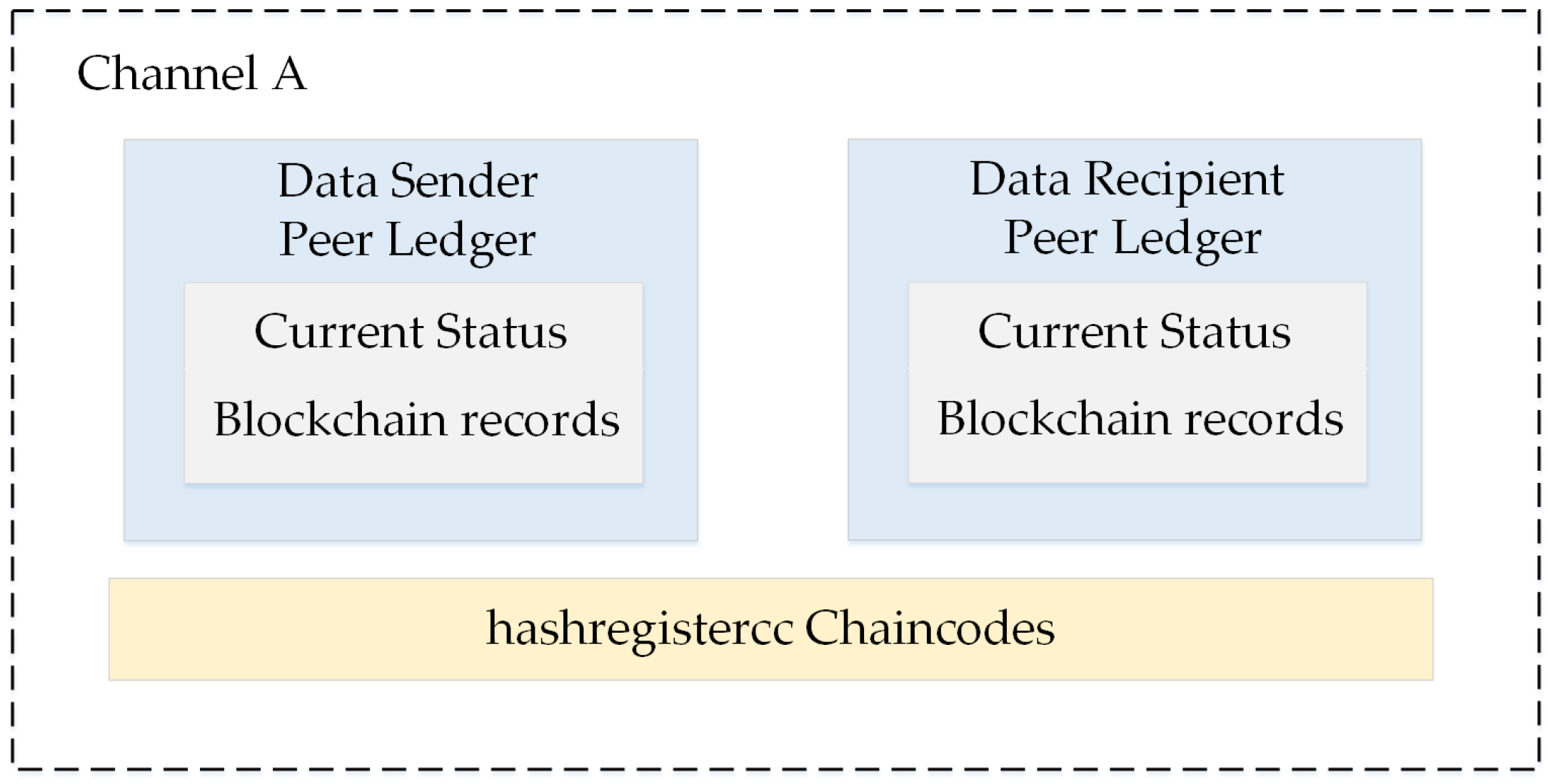 Integrity Authentication Based on Blockchain and Perceptual Hash for ...