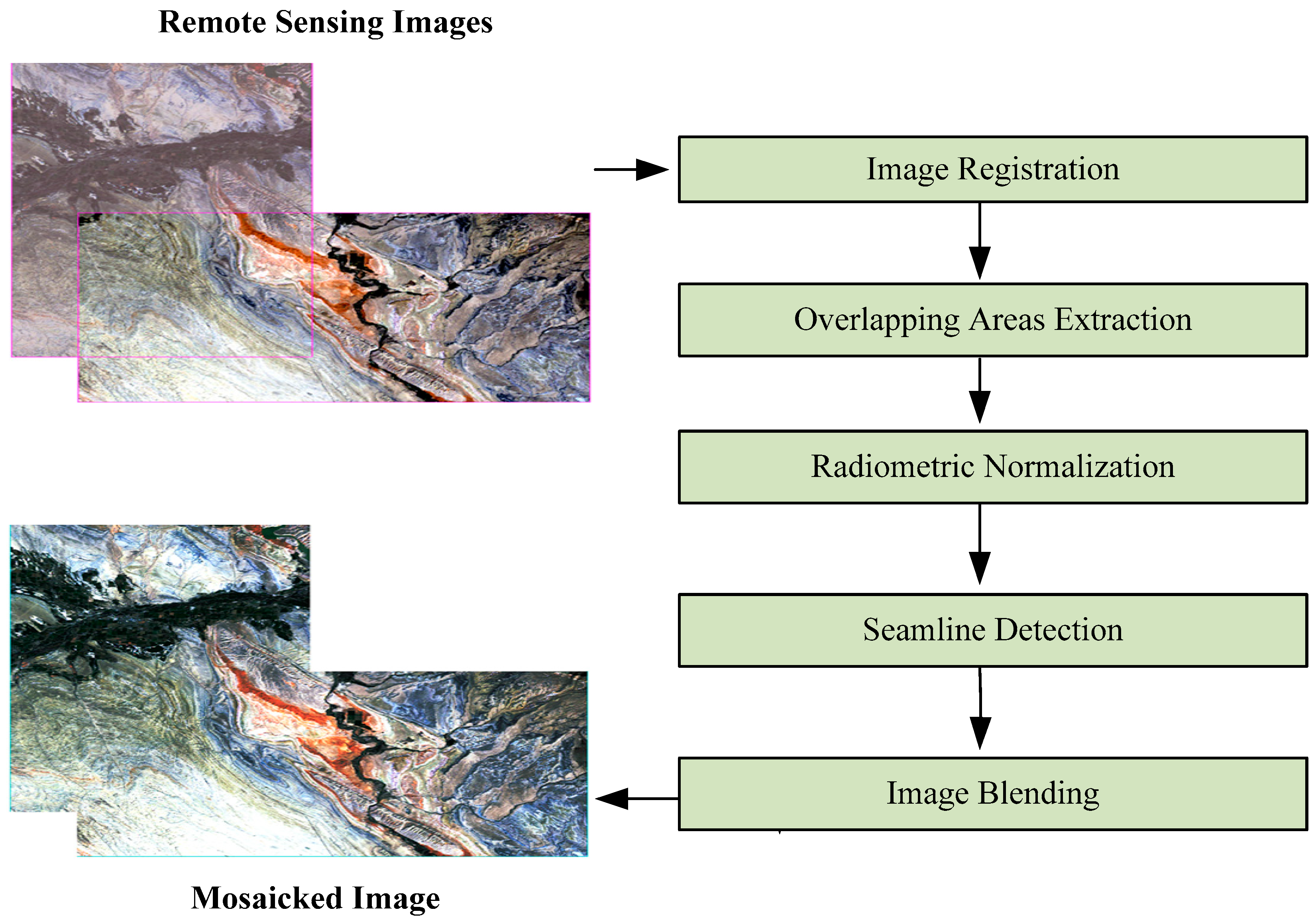 Remotesensing 15 04863 g002 Remotesensing 15 04863 g002